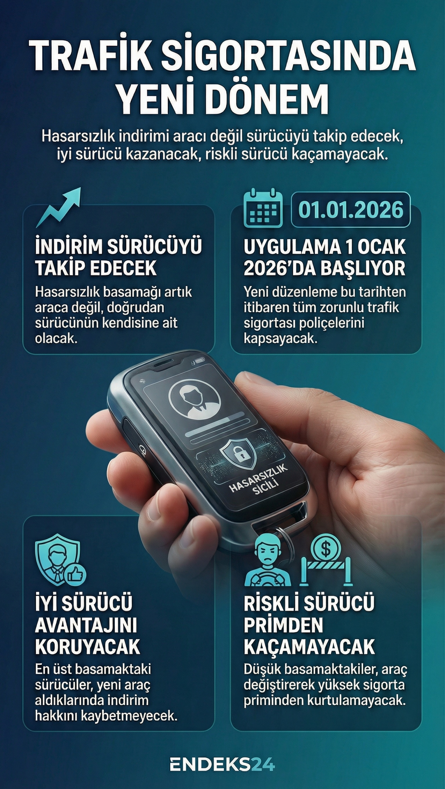 Yeni trafik sigortası düzenlemesiyle hasarsızlık indiriminin sürücüye bağlanmasını gösteren bilgilendirici grafik.