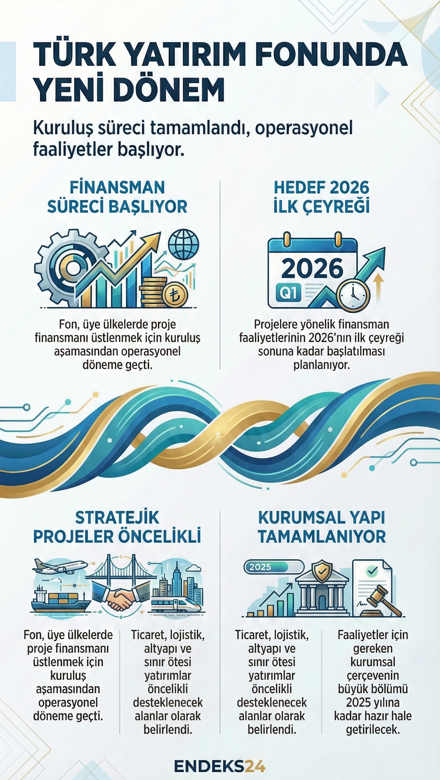 Türk Yatırım Fonu’nun operasyonel aşamaya geçişi ve 2026 finansman takvimi kararlarını özetleyen kurumsal süreç akışı.