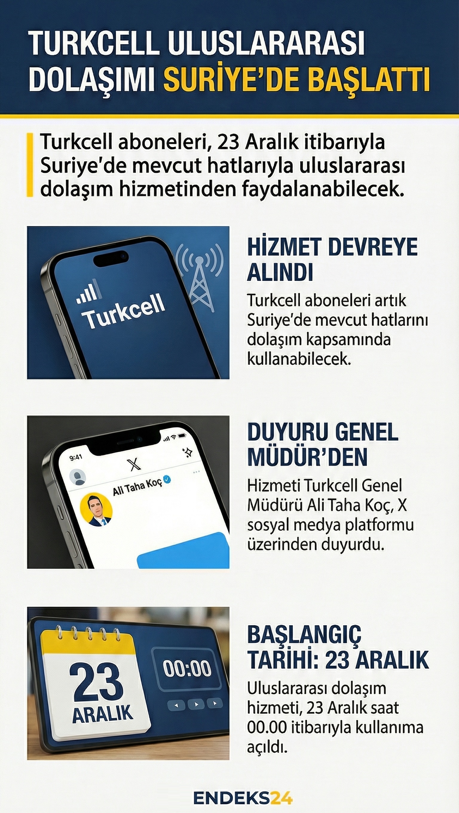 Turkcell, 23 Aralık itibarıyla Suriye’de uluslararası dolaşım hizmetini başlattı.