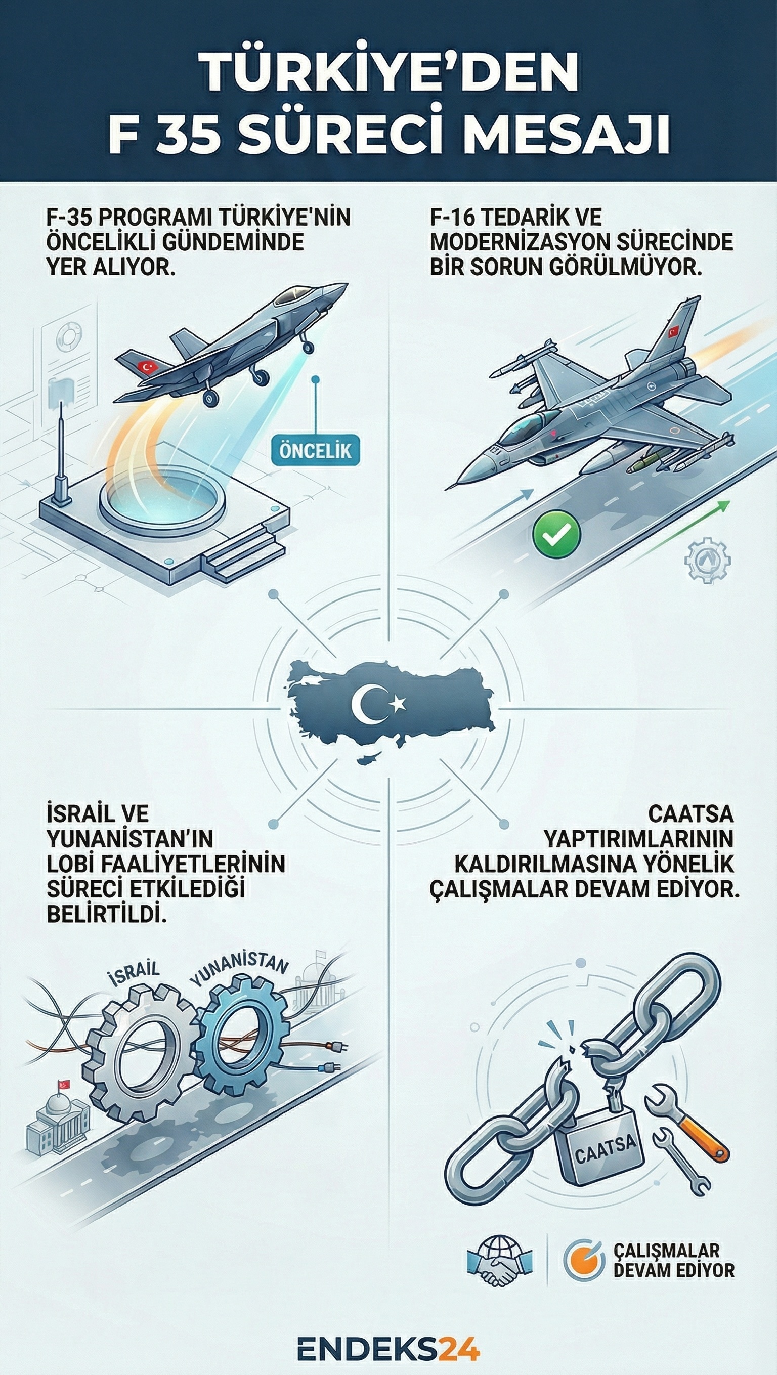 Milli Savunma Bakanı Yaşar Güler’in F-35, F-16 ve CAATSA sürecine ilişkin açıklamalarını özetleyen infografik.
