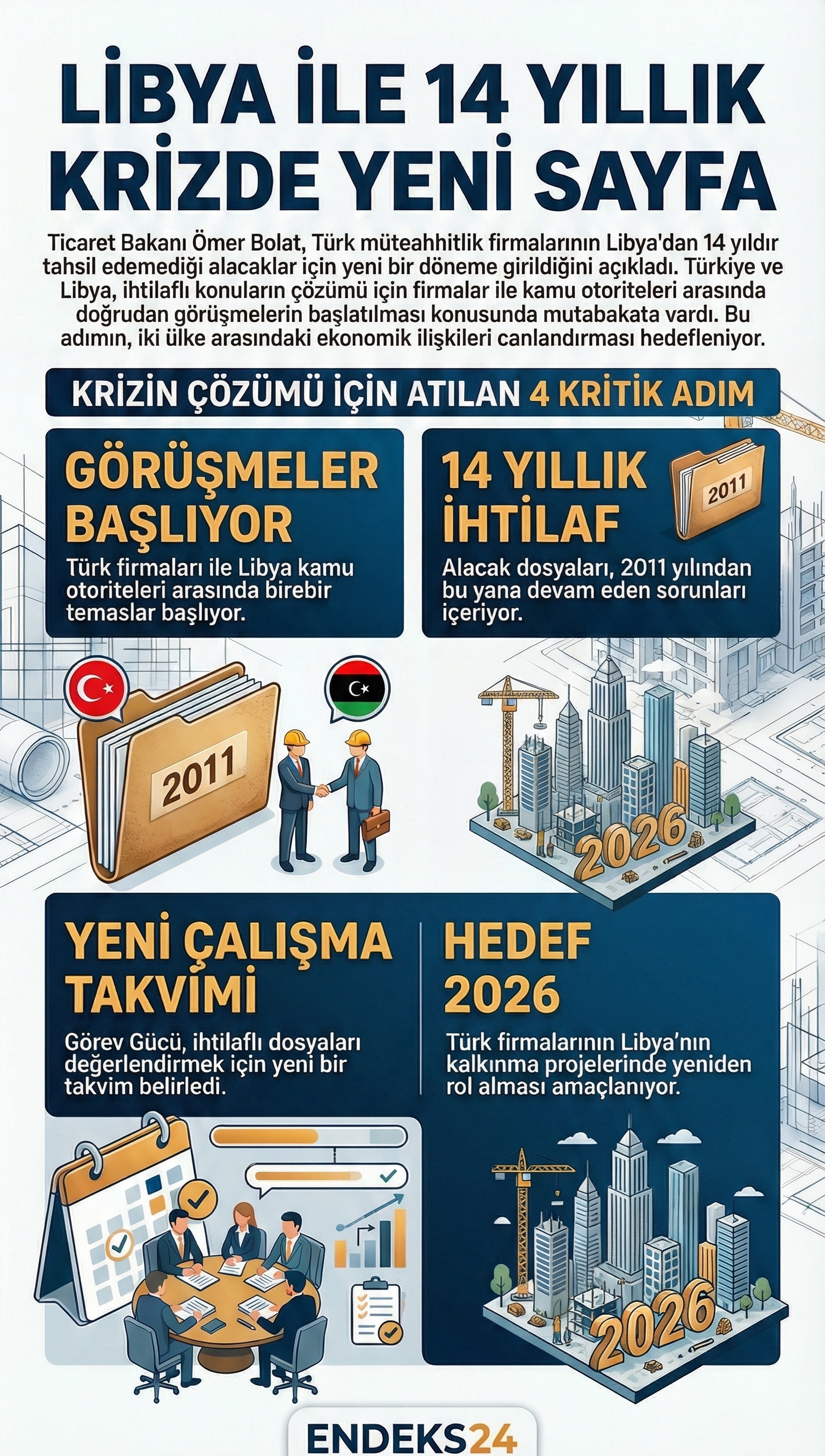 Türkiye ve Libya arasında müteahhitlik alacakları ile ihtilaflı projelere yönelik başlatılacak görüşme sürecine ilişkin temel bilgiler.