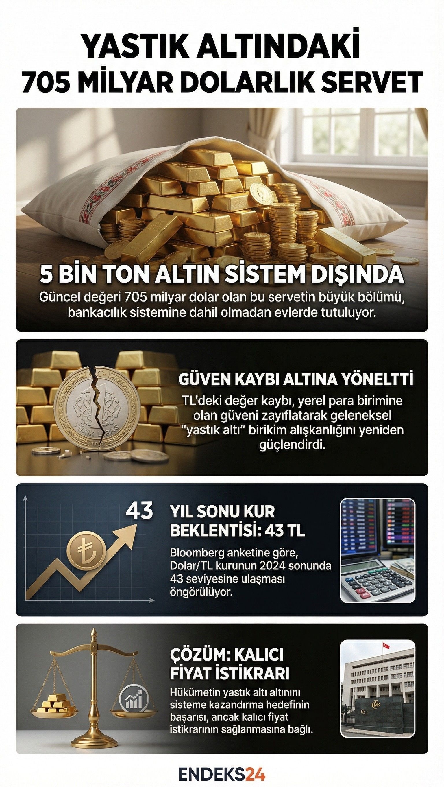 Les Echos’un analizine göre Türkiye’de yastık altında tutulan altın miktarını ve finansal sistem dışındaki tasarruf hacmini gösteren temsili görsel.