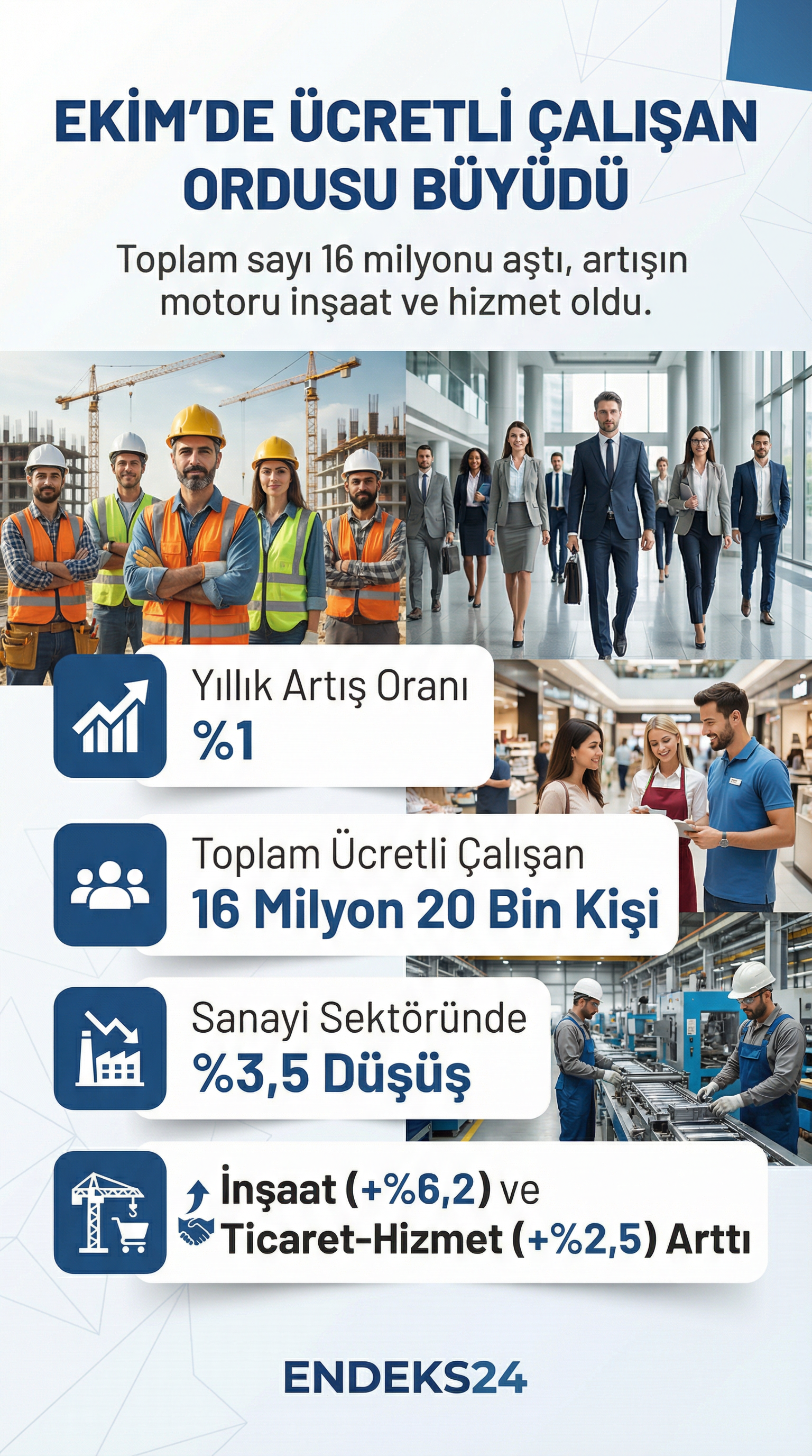 TÜİK tarafından açıklanan ekim ayı verilerine göre sanayi, inşaat ve ticaret-hizmet sektörlerinde ücretli çalışan sayısının yıllık ve aylık değişimi.