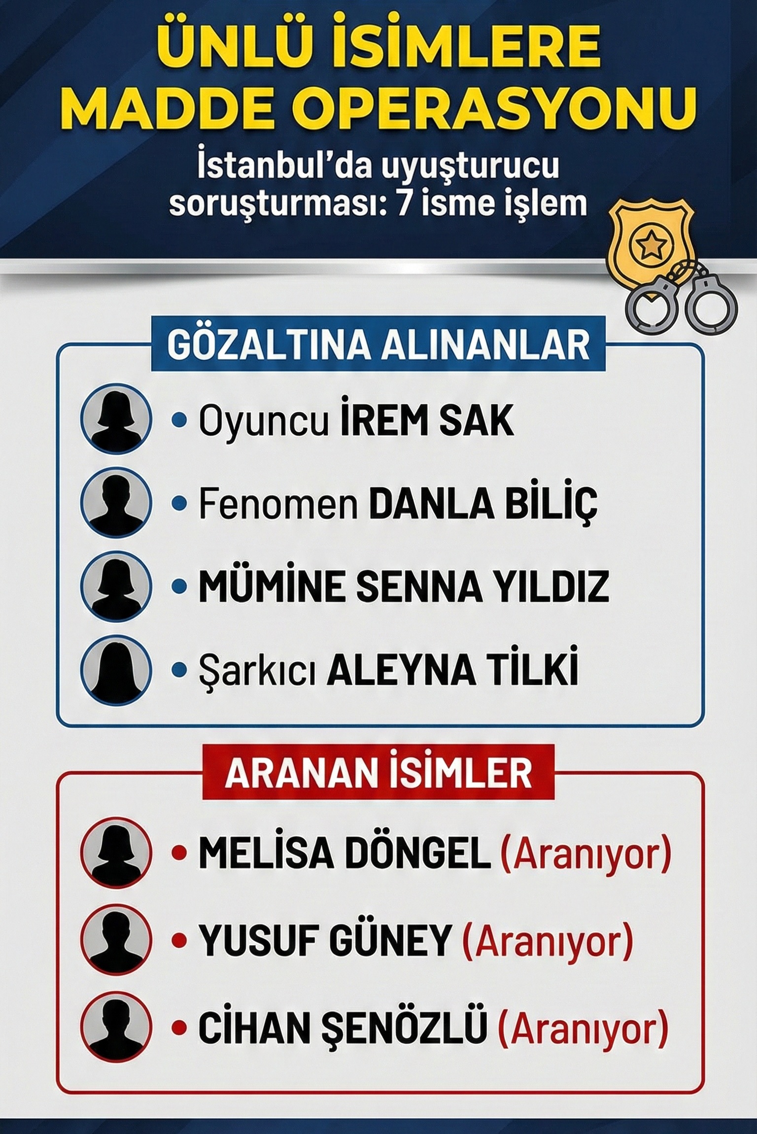 İstanbul Cumhuriyet Başsavcılığı tarafından yürütülen madde kullanımı soruşturmasında ünlü isimlere yönelik gözaltı süreci