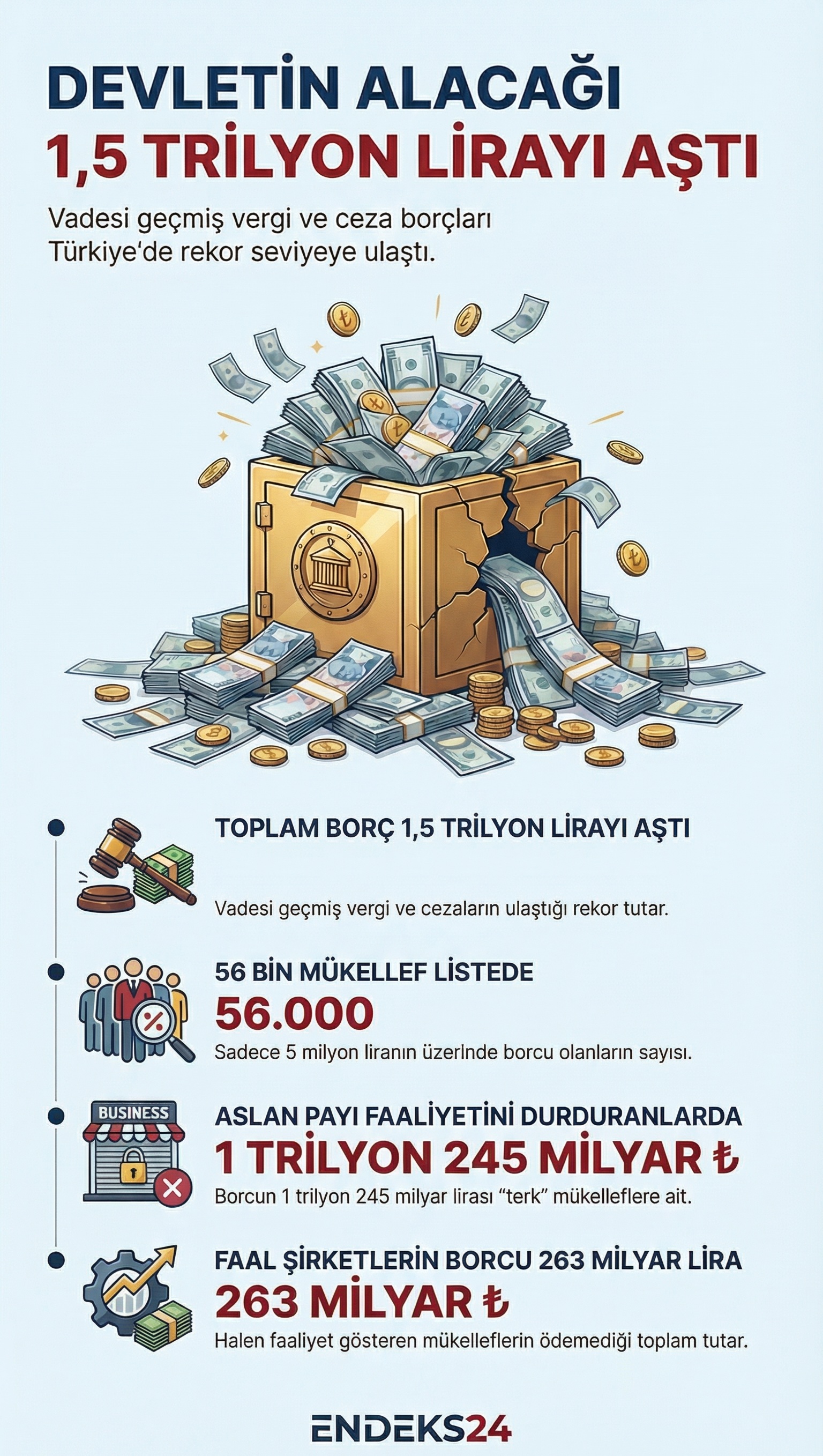 GİB tarafından açıklanan vergi yüzsüzleri listesinde yer alan mükellef sayıları ve toplam vergi borcu tutarlarını gösteren infografik.