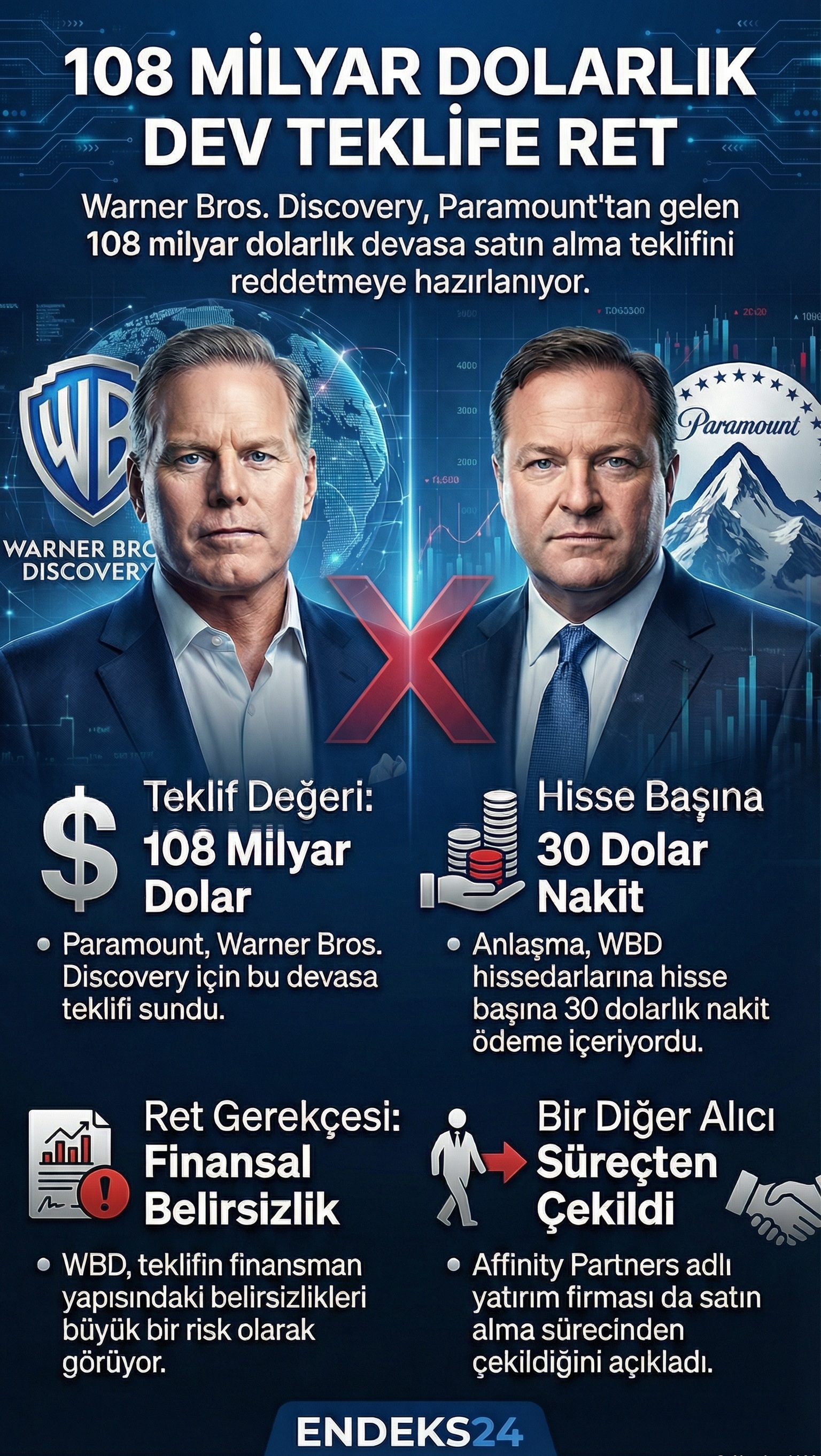 Warner Bros Discovery ile Paramount arasında gündeme gelen satın alma teklifinin tutarı, tarafların pozisyonu ve alternatif anlaşmaları gösteren infografik.