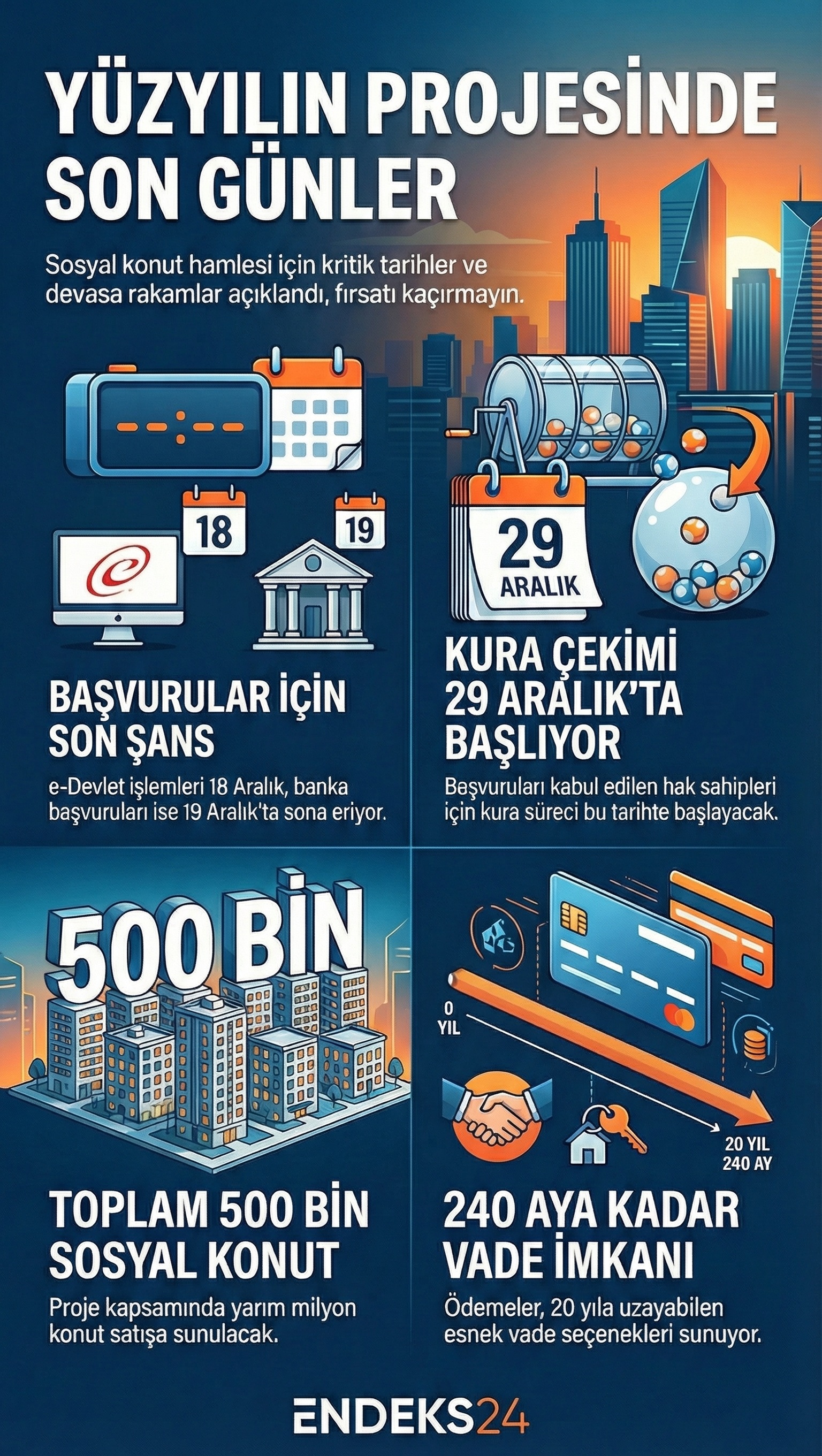 Yüzyılın Konut Projesi kapsamında başvuru, kura takvimi, konut tipleri ve ödeme koşullarını gösteren infografik.