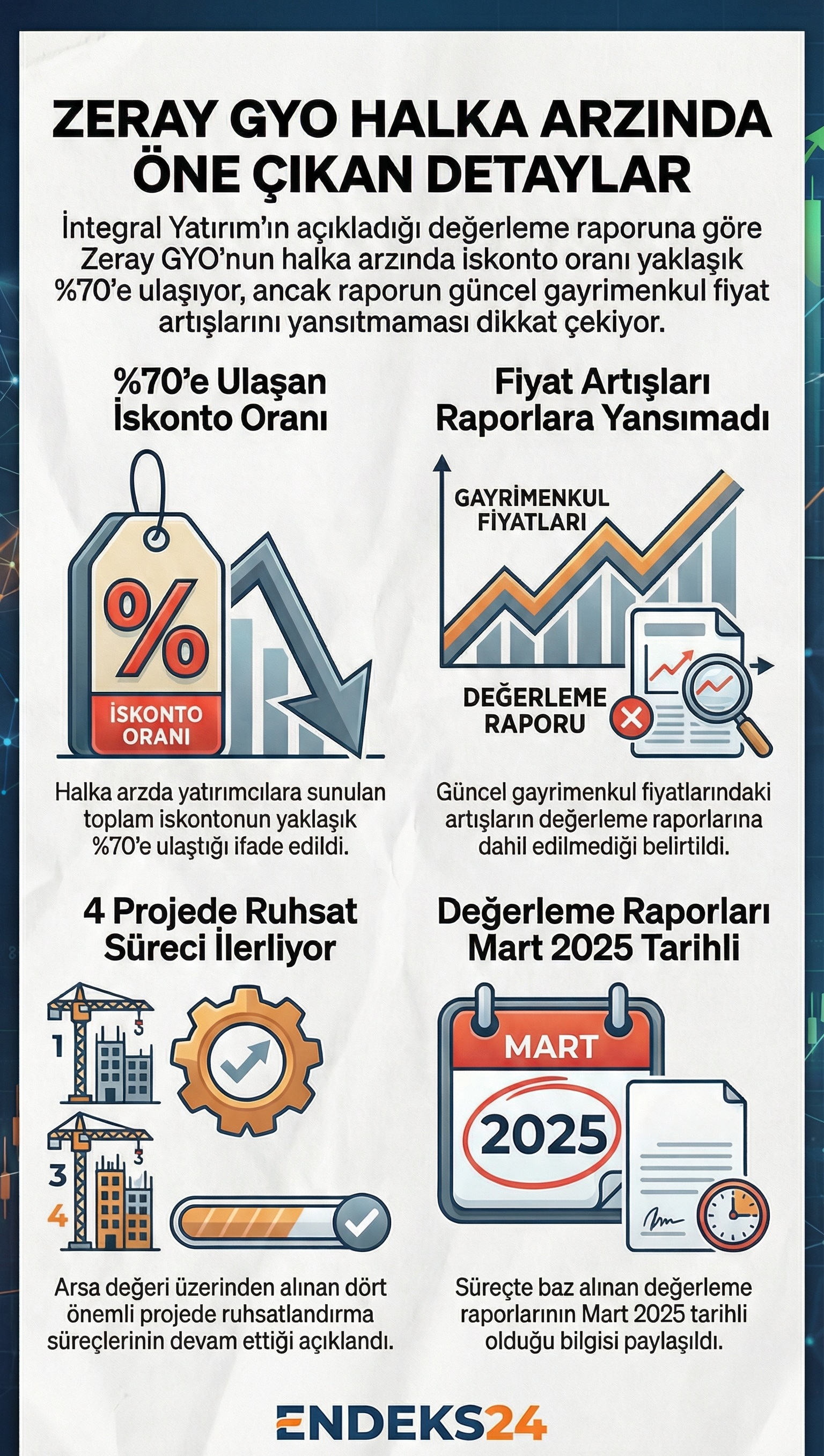 Zeray GYO halka arzına ilişkin fiyat tespit çalışması, iskonto oranı ve projelere dair resmi açıklamaların İntegral Yatırım tarafından paylaşılan teknik bilgilerle özetlenmesi.