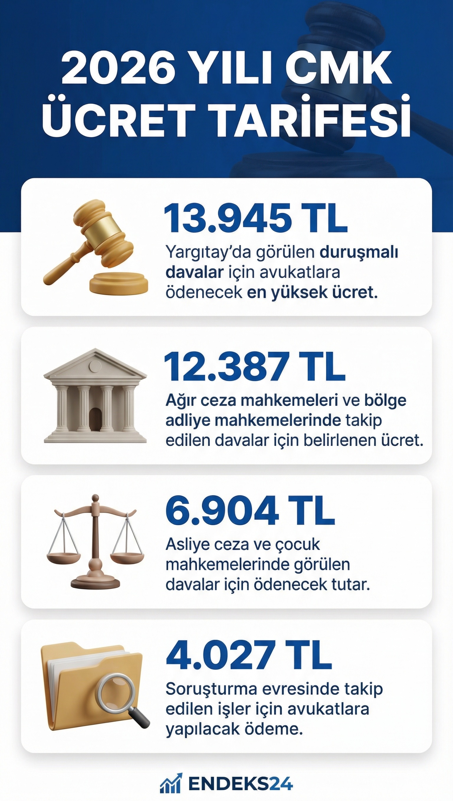 2026 yılı CMK kapsamında soruşturma, ceza ve üst mahkemelerde görevlendirilen avukatlara yapılacak ödeme tutarları.