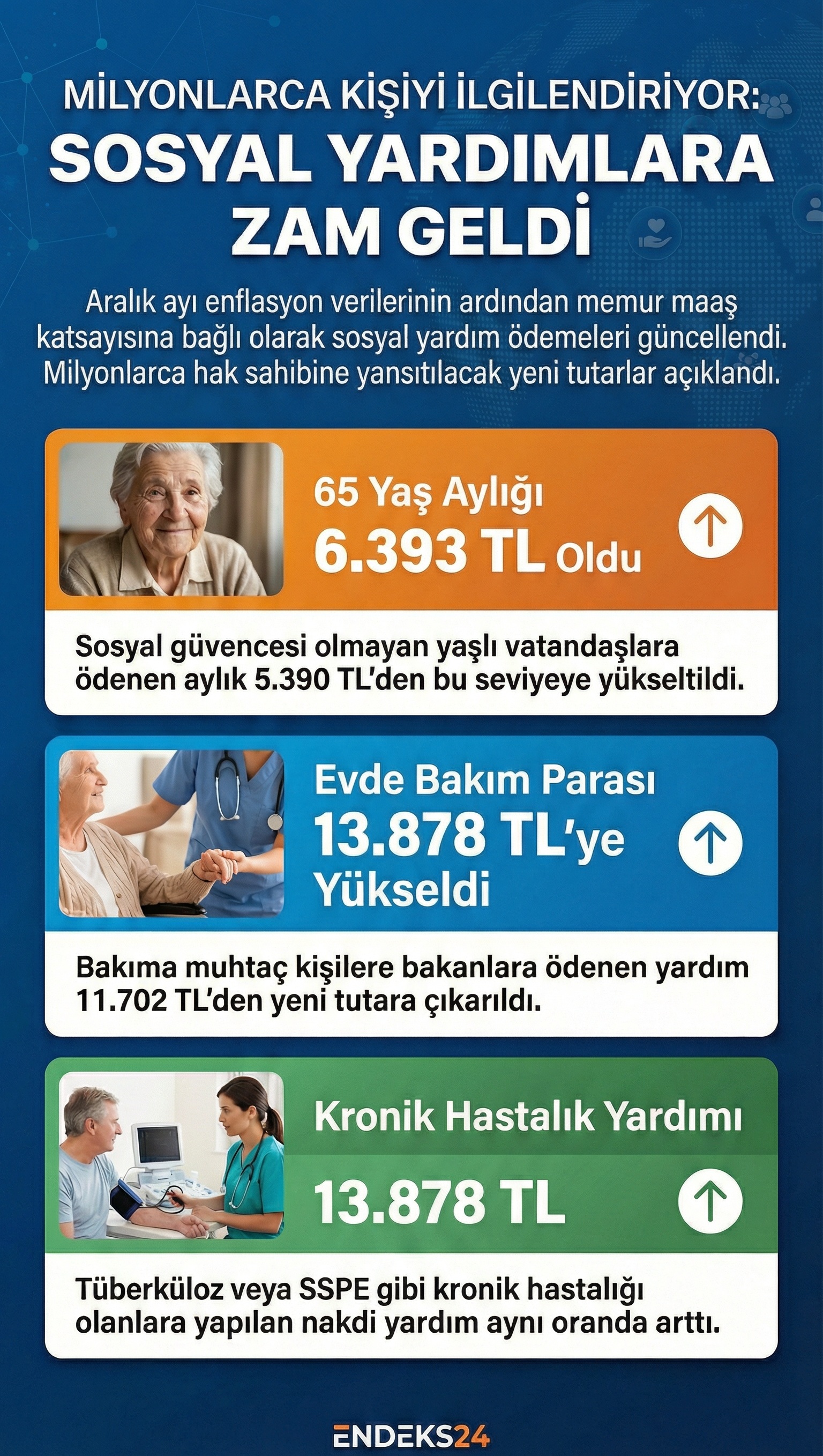 Memur maaş katsayısındaki artış sonrası 65 yaş aylığı, evde bakım parası ve kronik hastalık yardımında oluşan yeni tutarları gösteren karşılaştırmalı tablo.
