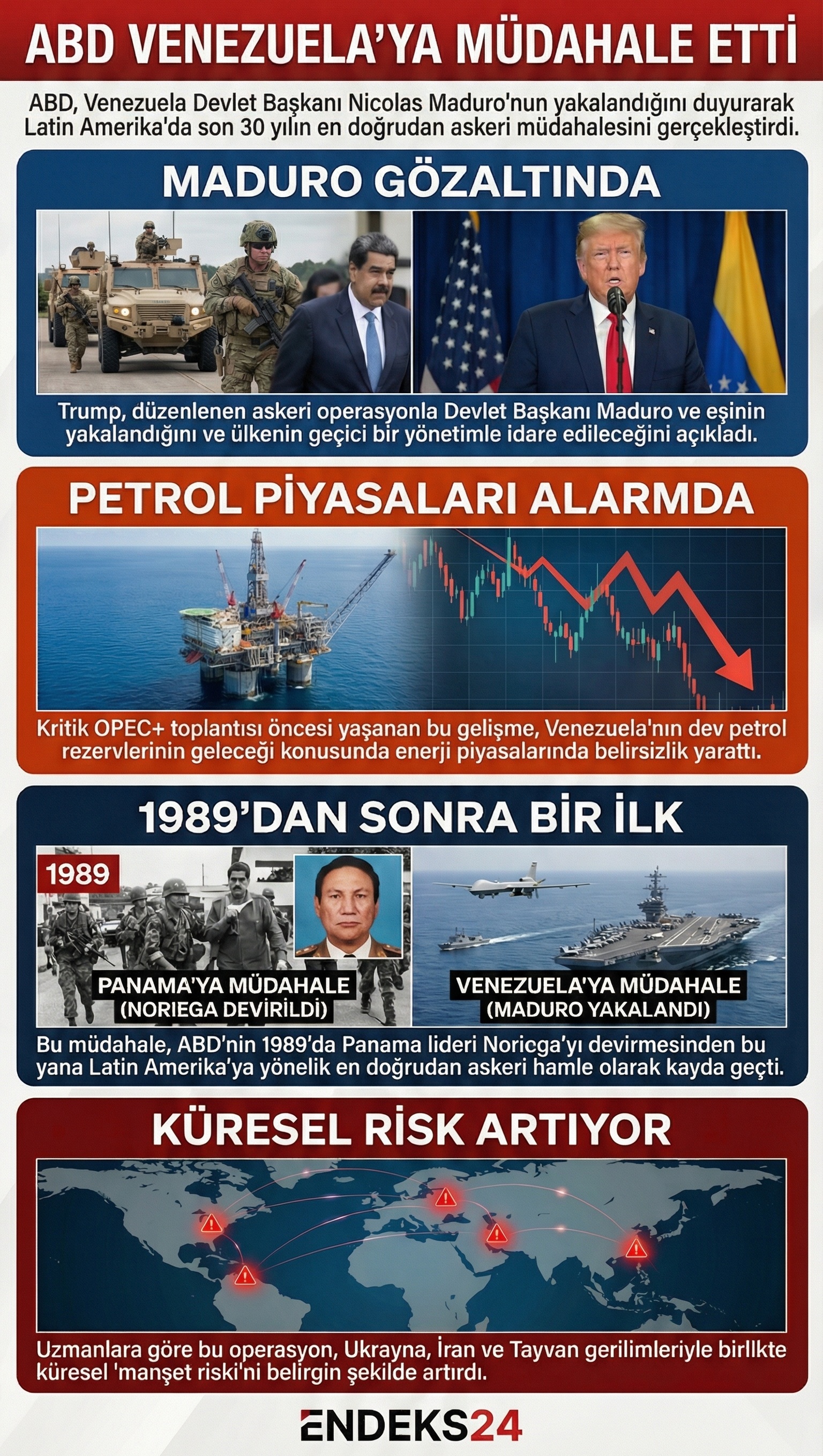 ABD’nin Venezuela’da Devlet Başkanı Nicolas Maduro’yu hedef alan askeri hamlesi, OPEC toplantısı öncesinde petrol arzı ve küresel piyasa beklentilerini öne çıkardı.
