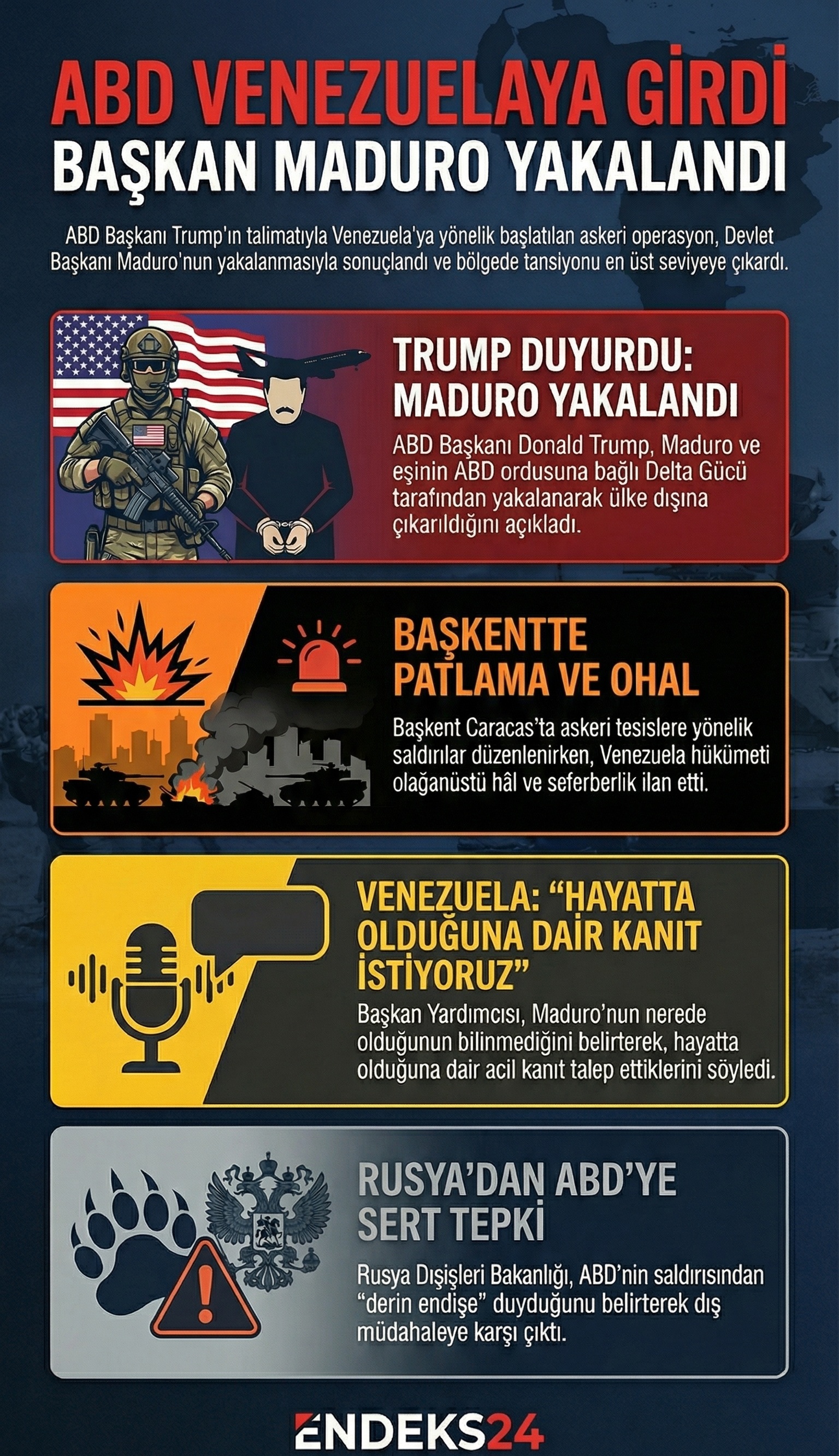 ABD’nin Venezuela’daki askeri hedeflere saldırıları sonrası Caracas’ta patlamalar yaşandı, Nicolas Maduro’nun ülke dışına çıkarıldığı açıklandı.