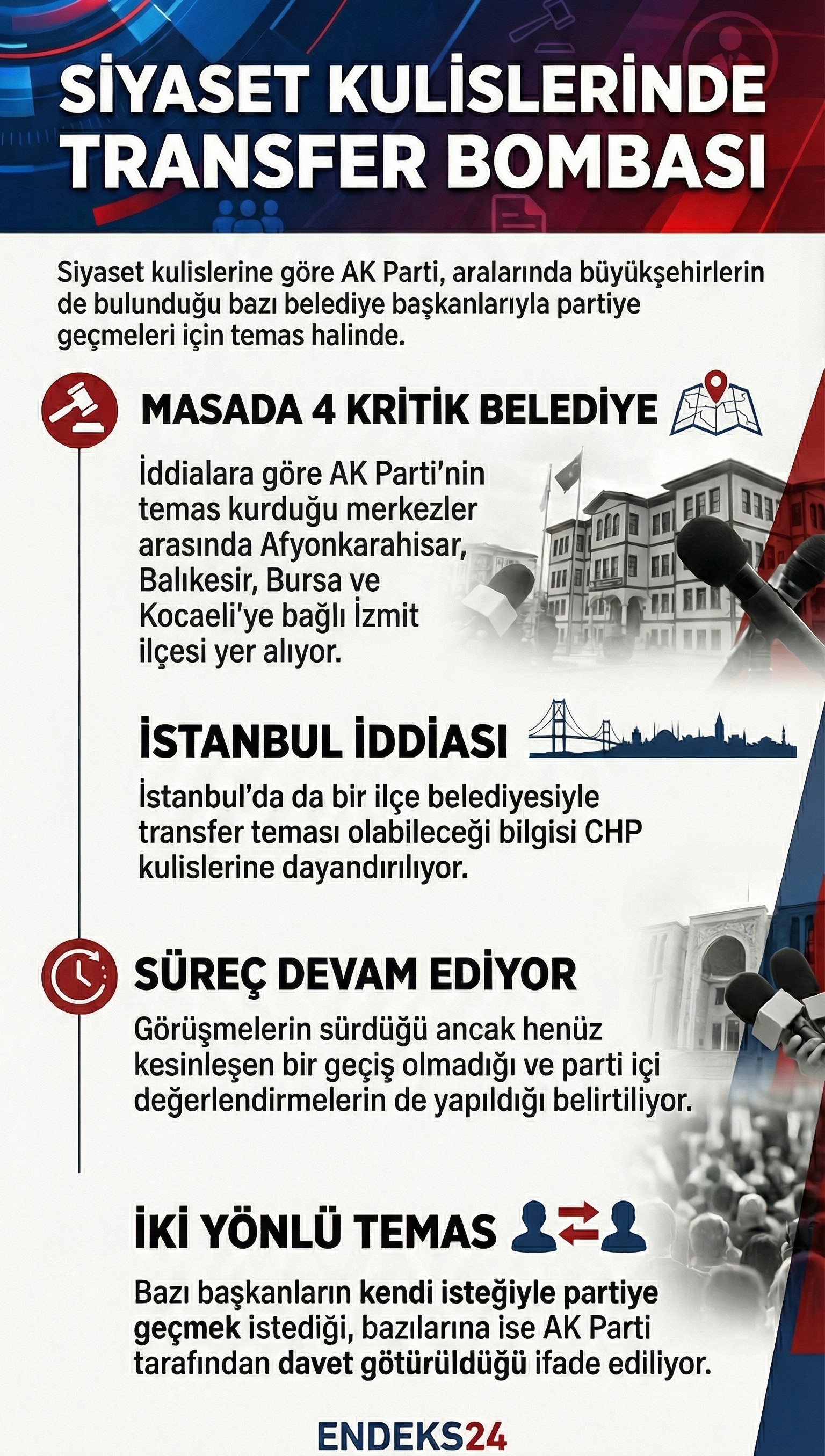 AK Parti’nin belediye transferleri kapsamında temas kurduğu büyükşehir ve ilçe belediyelerine ilişkin kulis bilgileri.