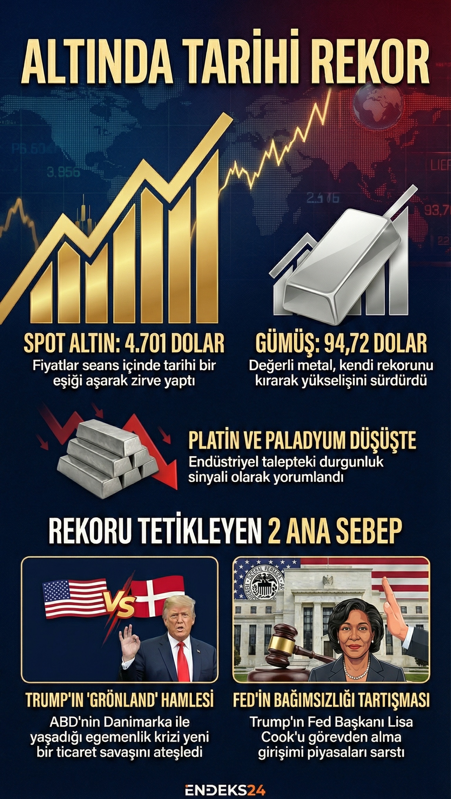 20 Ocak 2026 altın ve gümüş fiyatları tarihi rekor infografiği.