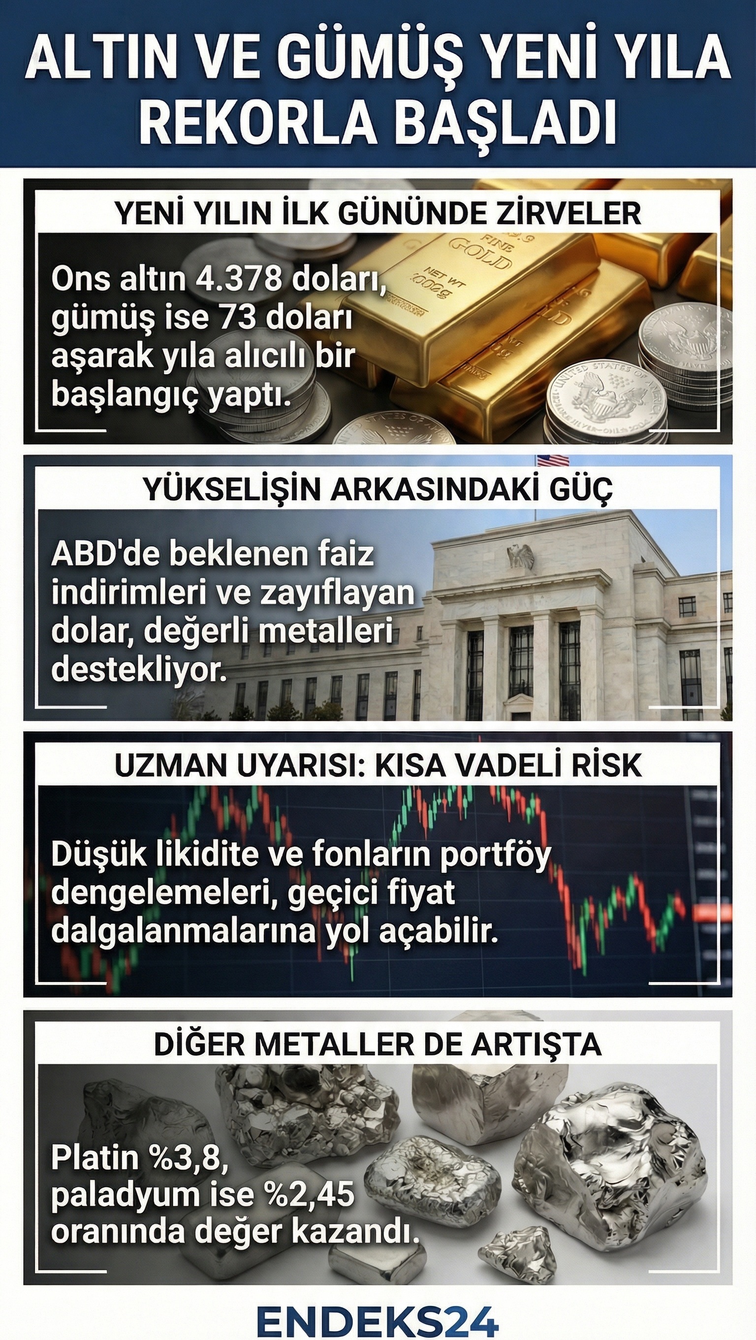 Altın ve gümüşün 2026 yılının ilk işlem gününde kaydettiği fiyat hareketlerini ve diğer değerli metallerdeki değişimi gösteren bilgi grafiği.