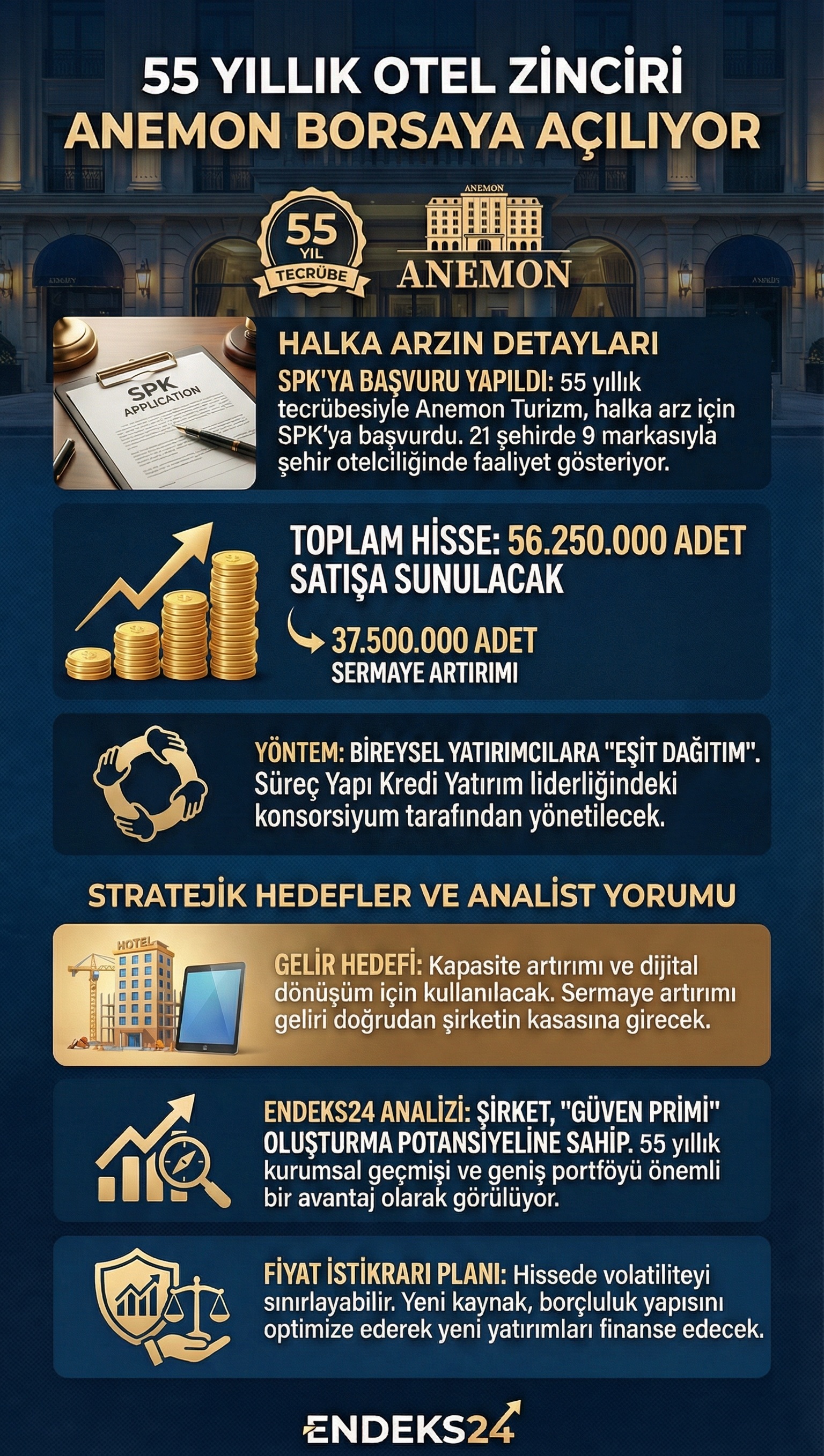 Anemon Turizm halka arz başvurusu ve pay dağıtım detaylarını içeren infografiği.