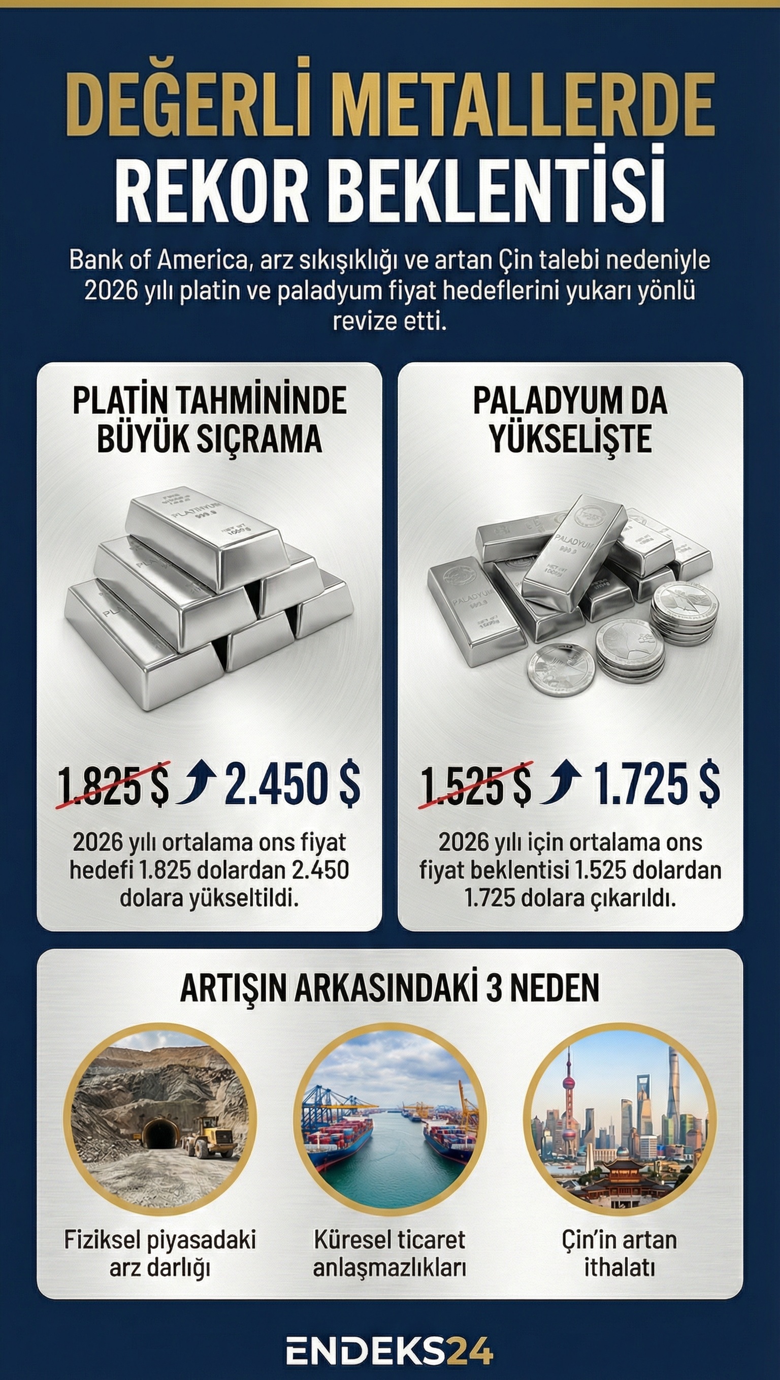 Bank of America’nın 2026 yılı için platin ve paladyum fiyat tahminleri ve revize edilen hedef seviyeler