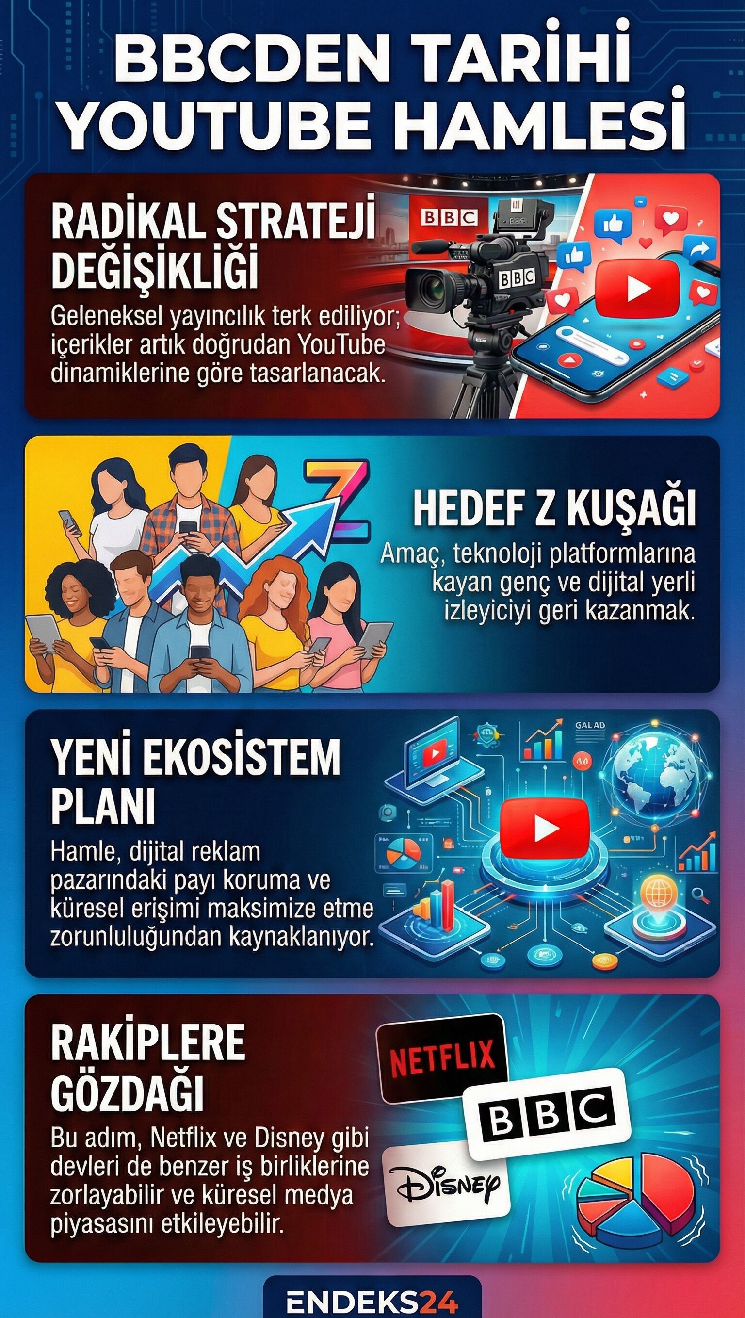 üresel reklam pazarı ve medya hisseleri, BBC’nin dijital devlerle kurduğu yeni ortaklık modelini fiyatlayarak stratejik bir dönüşümün eşiğine geldi.