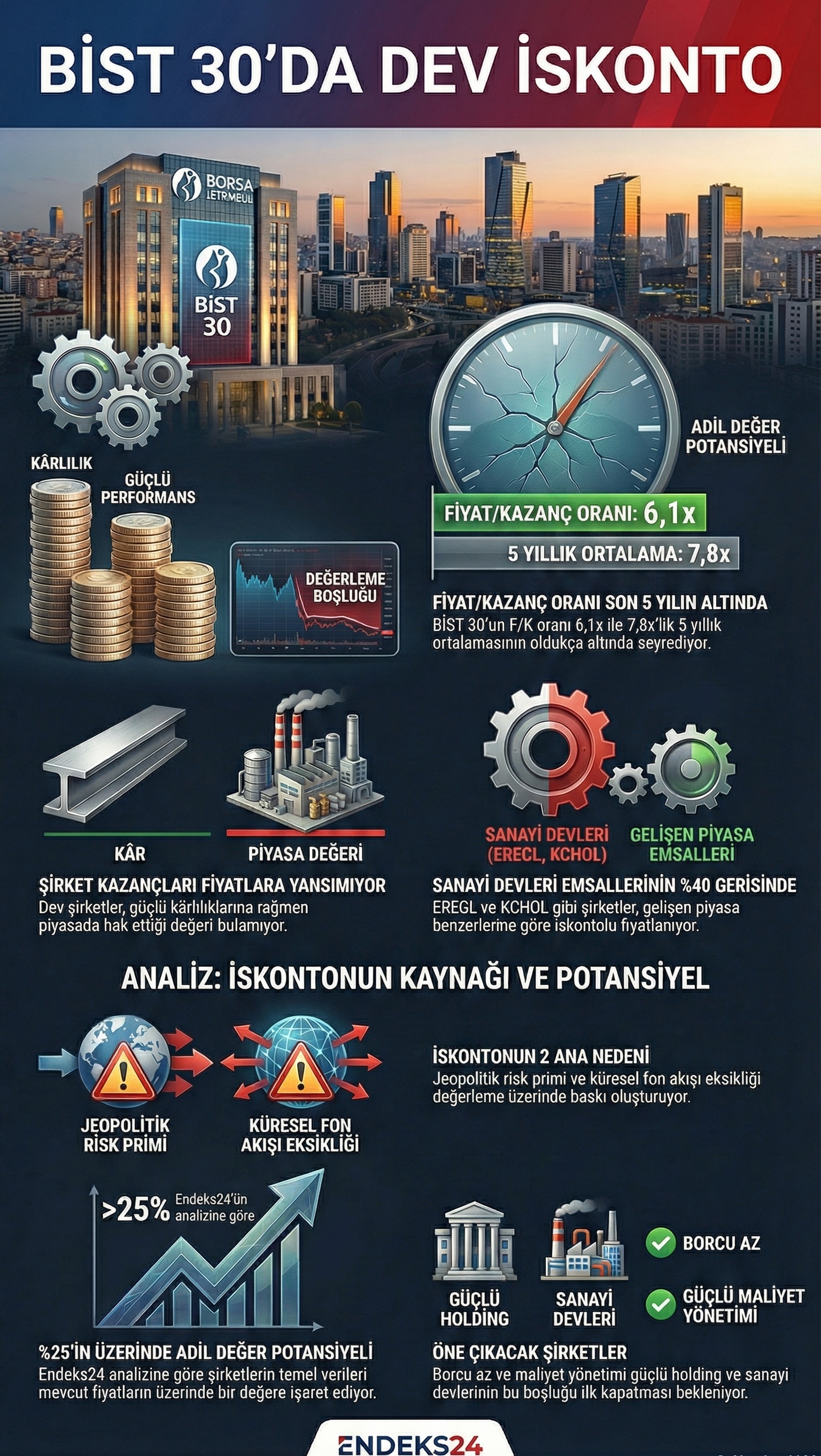 BİST 30 endeksi dev şirketler çarpan analizi ve iskonto oranları infografiği.