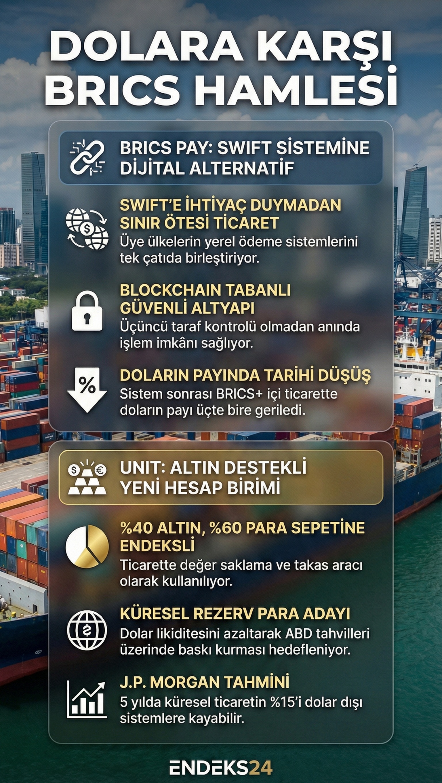 BRICS+ ülkelerinin 2026 yılında tam operasyonel hale getirdiği BRICS Pay sisteminin teknik yapısını ve doların ticaret payındaki düşüşü özetleyen güncel veri görseli.