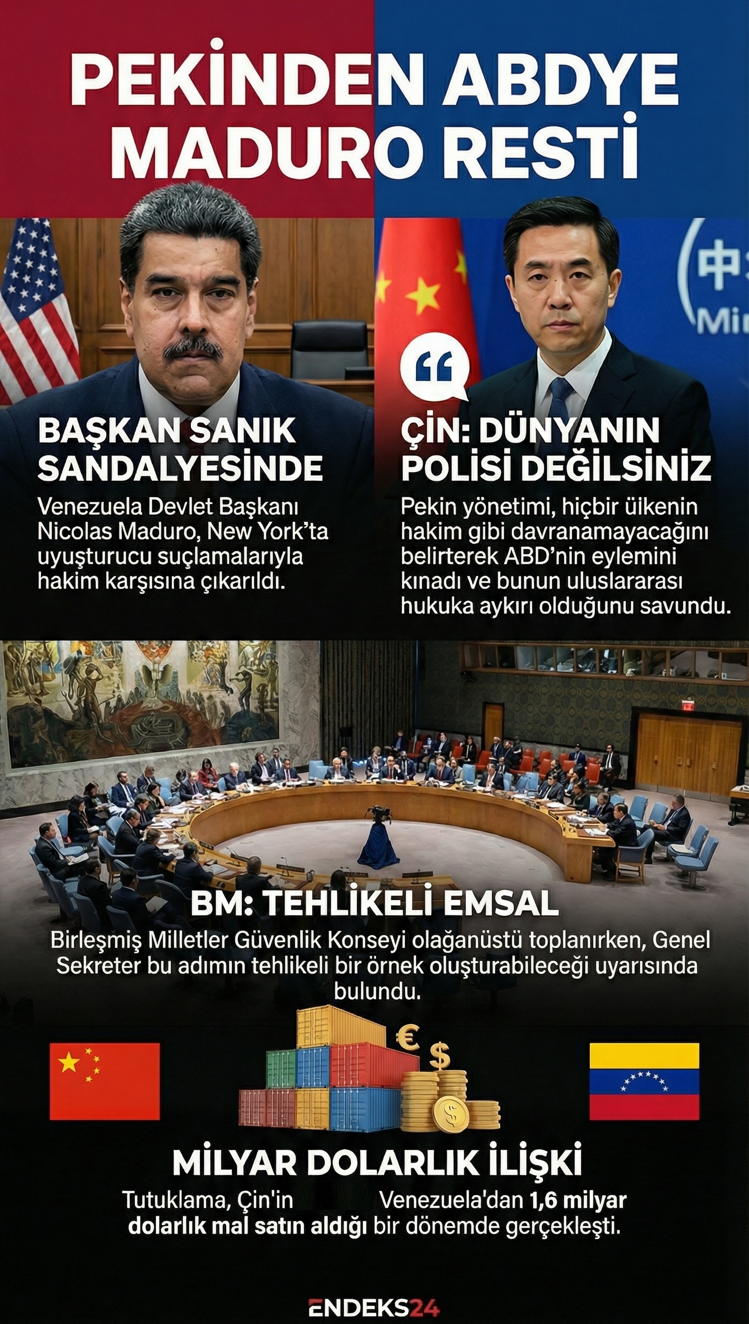 Çin, Venezuela Devlet Başkanı Nicolas Maduro’nun ABD’de yargılanmasına BM Güvenlik Konseyi’nde itiraz ederek egemenlik ve uluslararası hukuk vurgusu yaptı.