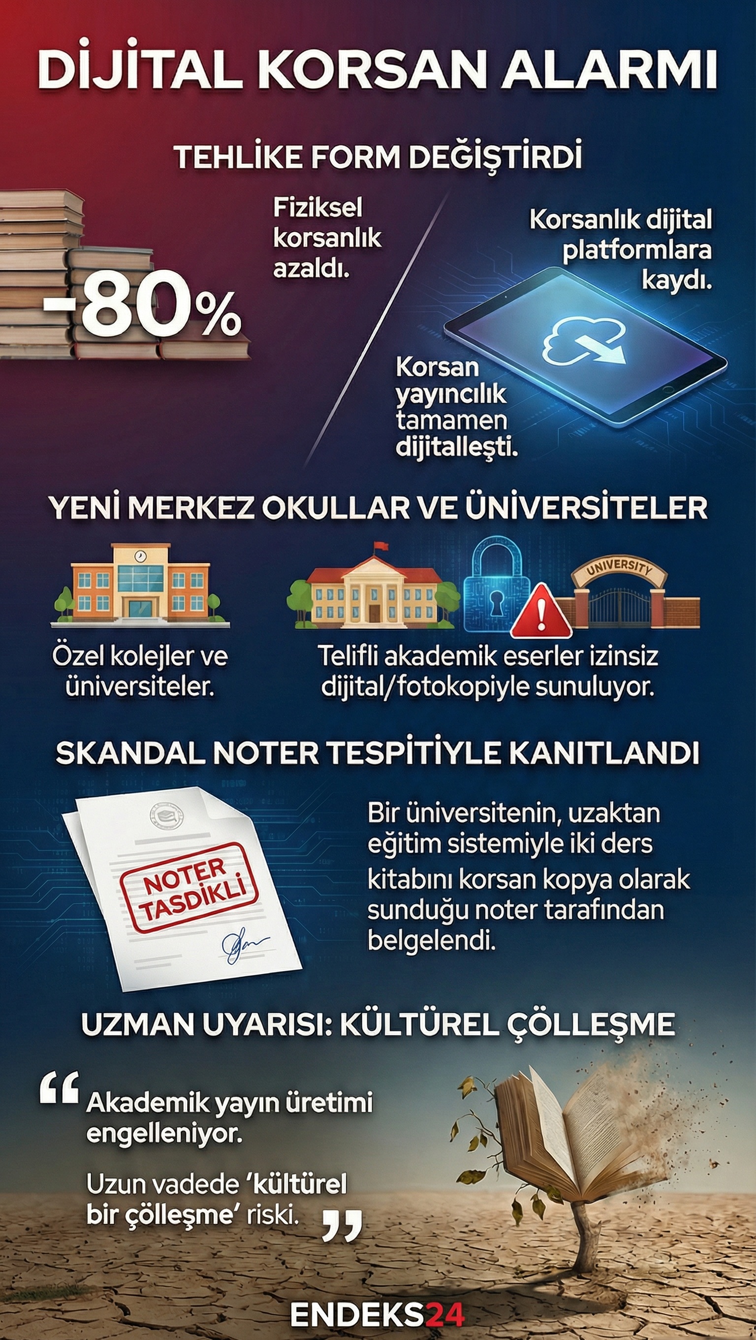 Basılı kitap korsanı azalırken dijital korsanlık sosyal medya ve uzaktan eğitim sistemleri üzerinden yayılmaya devam ediyor.