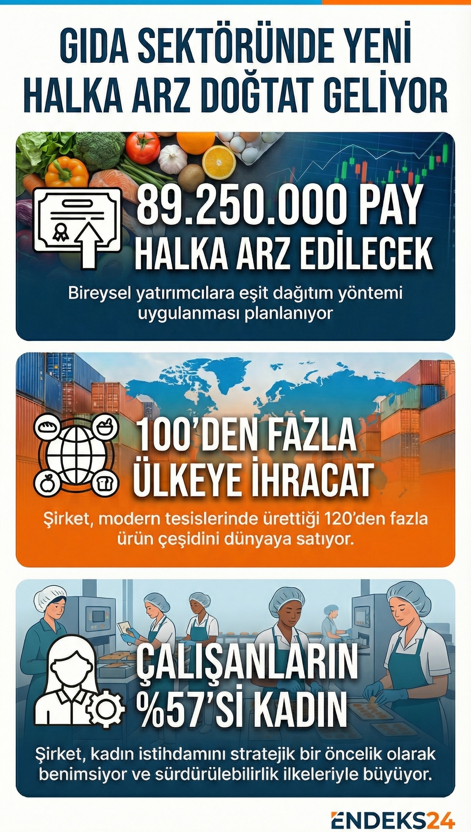 Doğkar Gıda A.Ş.’nin halka arz başvurusu kapsamında pay adedi, satış yöntemi ve dağıtım esaslarını gösteren bilgilendirme görseli.