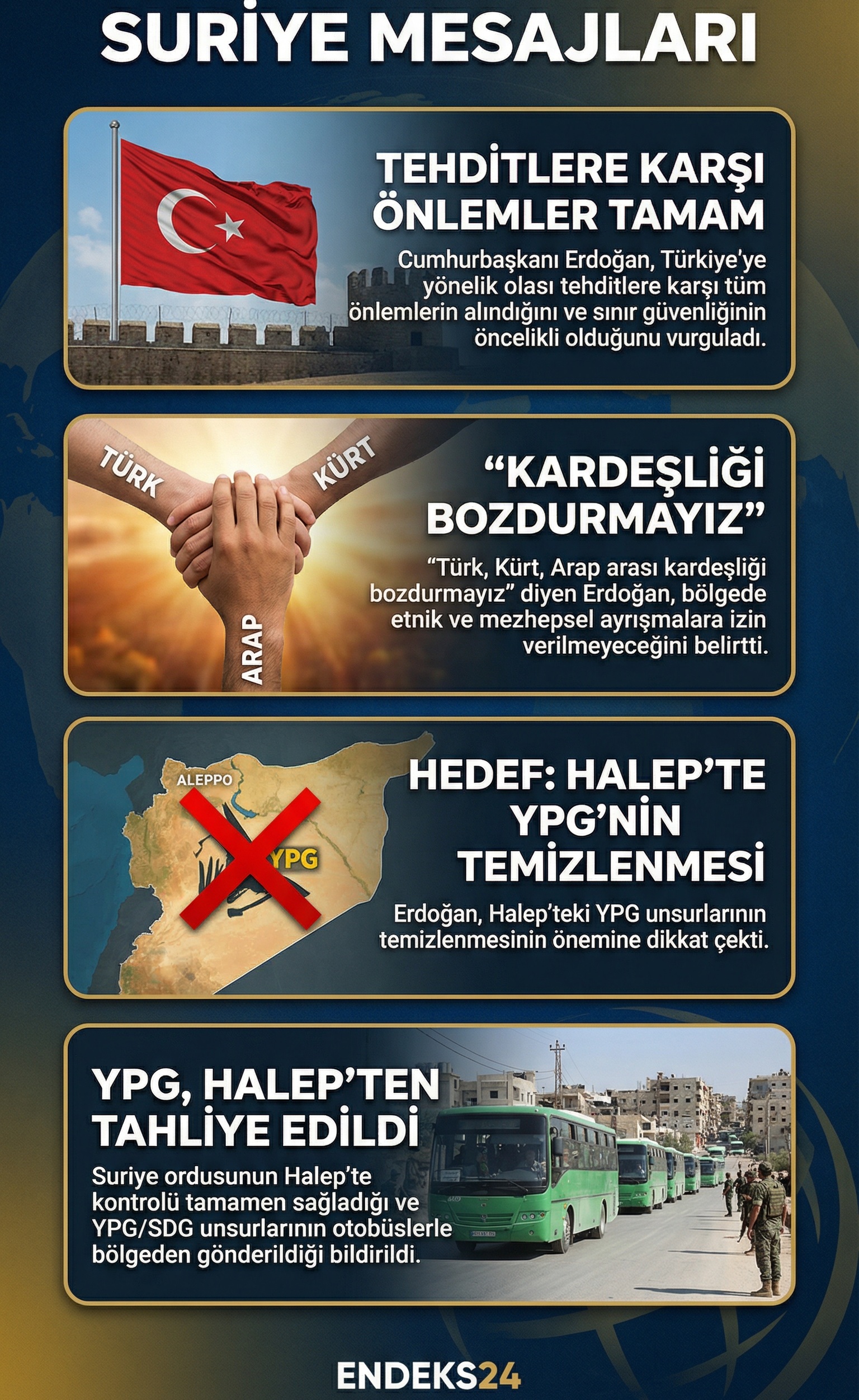 AK Parti MYK toplantısında Cumhurbaşkanı Erdoğan’ın Halep, YPG ve Suriye’nin kuzeyine ilişkin değerlendirmelerini özetleyen infografik.