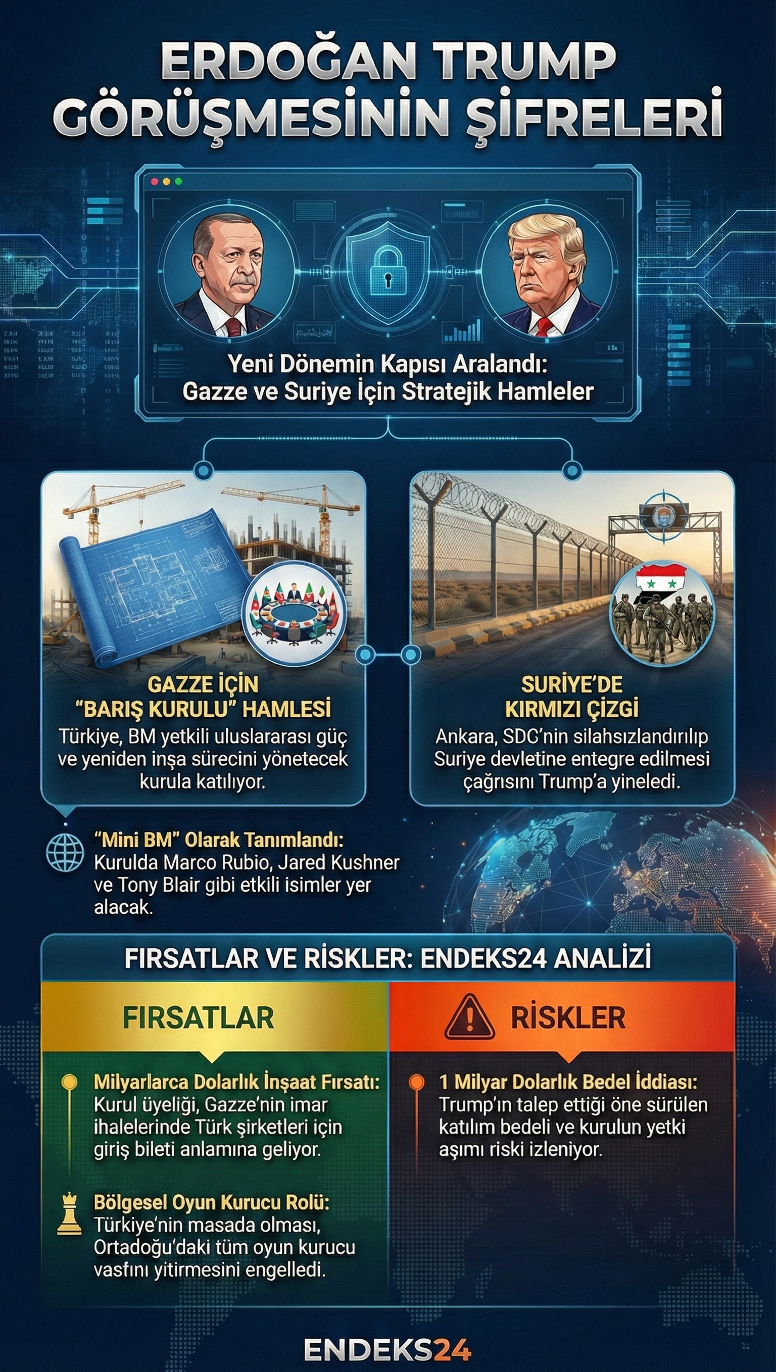 Cumhurbaşkanı Erdoğan ve Trump telefon görüşmesinde Suriye ve Gazze'yi ele aldı infografiği.