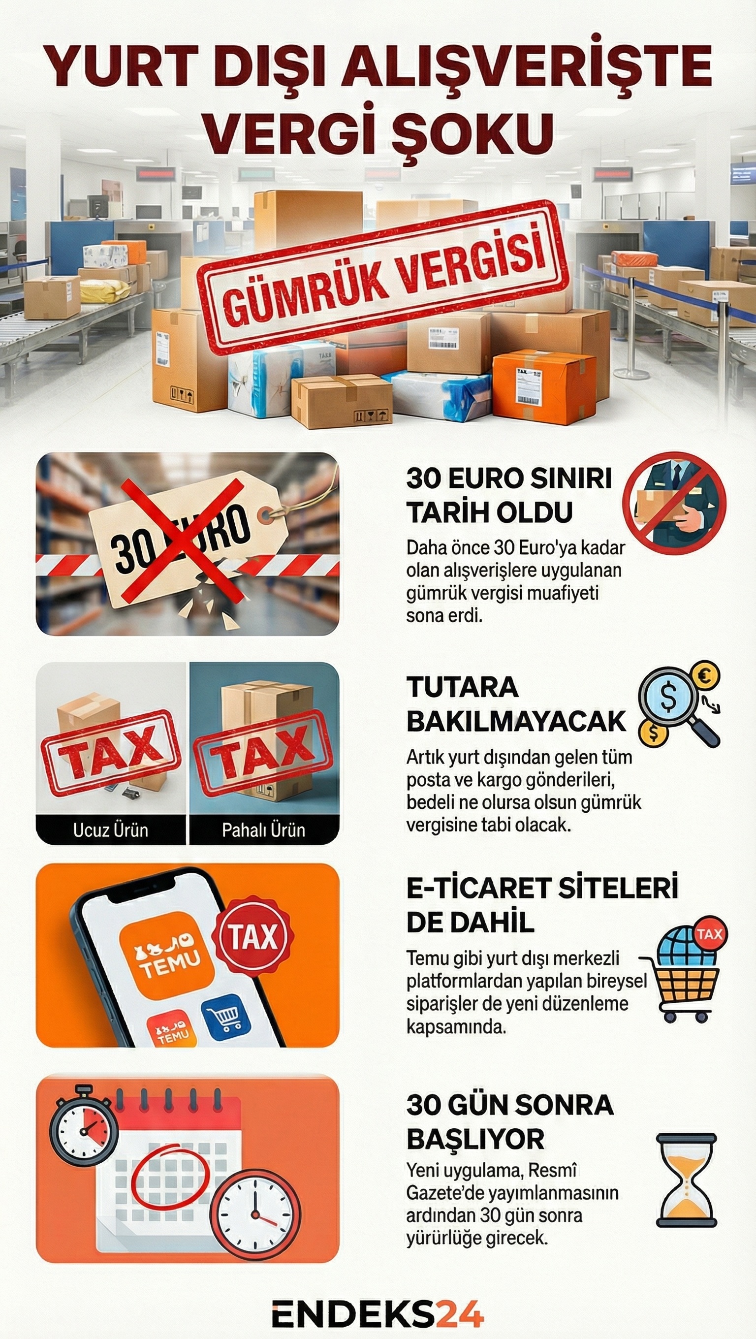 Resmî Gazete’de yayımlanan kararla, yurt dışından posta ve kargo yoluyla yapılan 30 Euro’ya kadar gümrüksüz alışveriş uygulaması kaldırıldı.