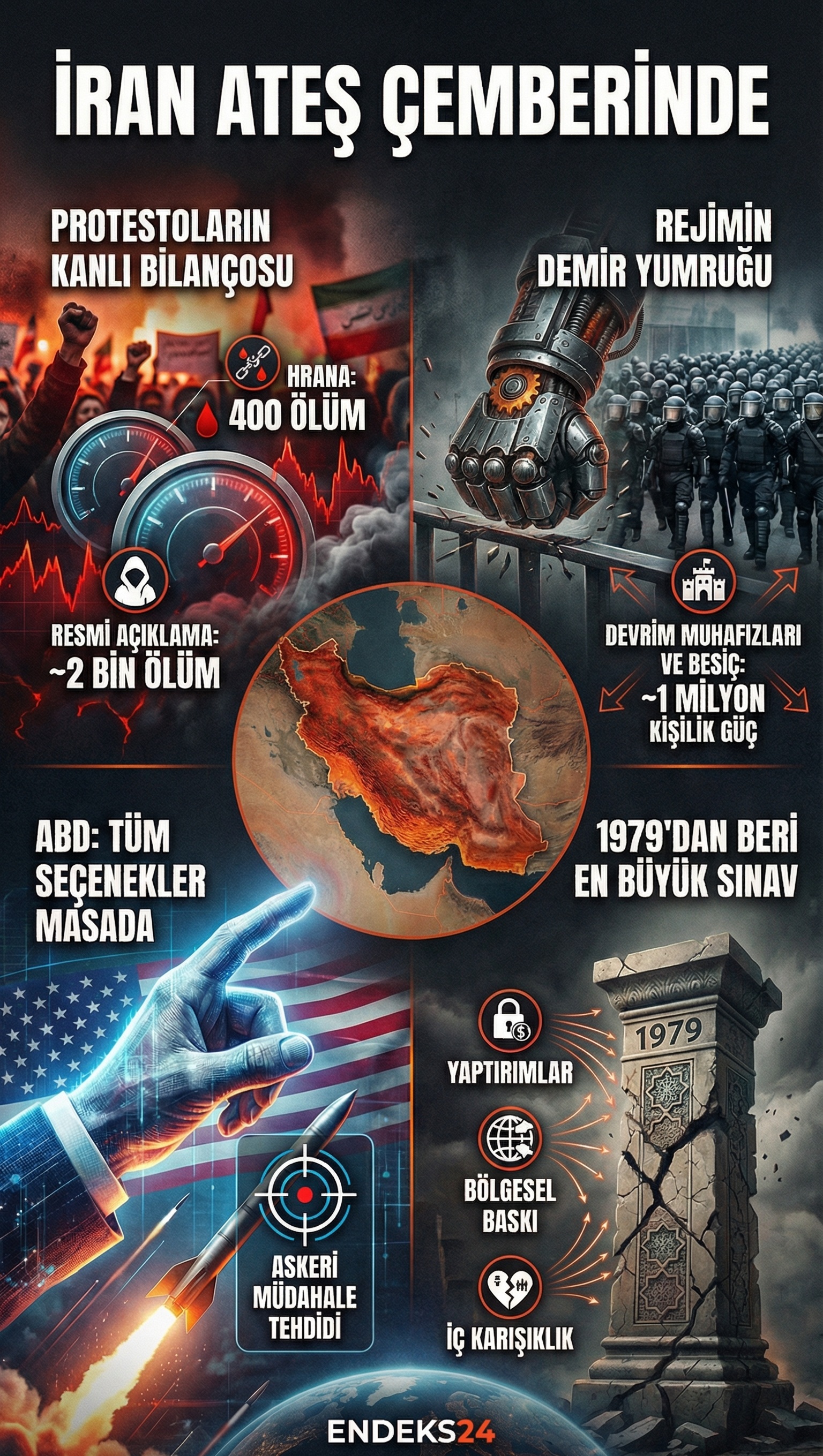 İran’da protestolar, güvenlik yapısı ve ABD baskısının mevcut yönetime etkisini gösteren infografik.
