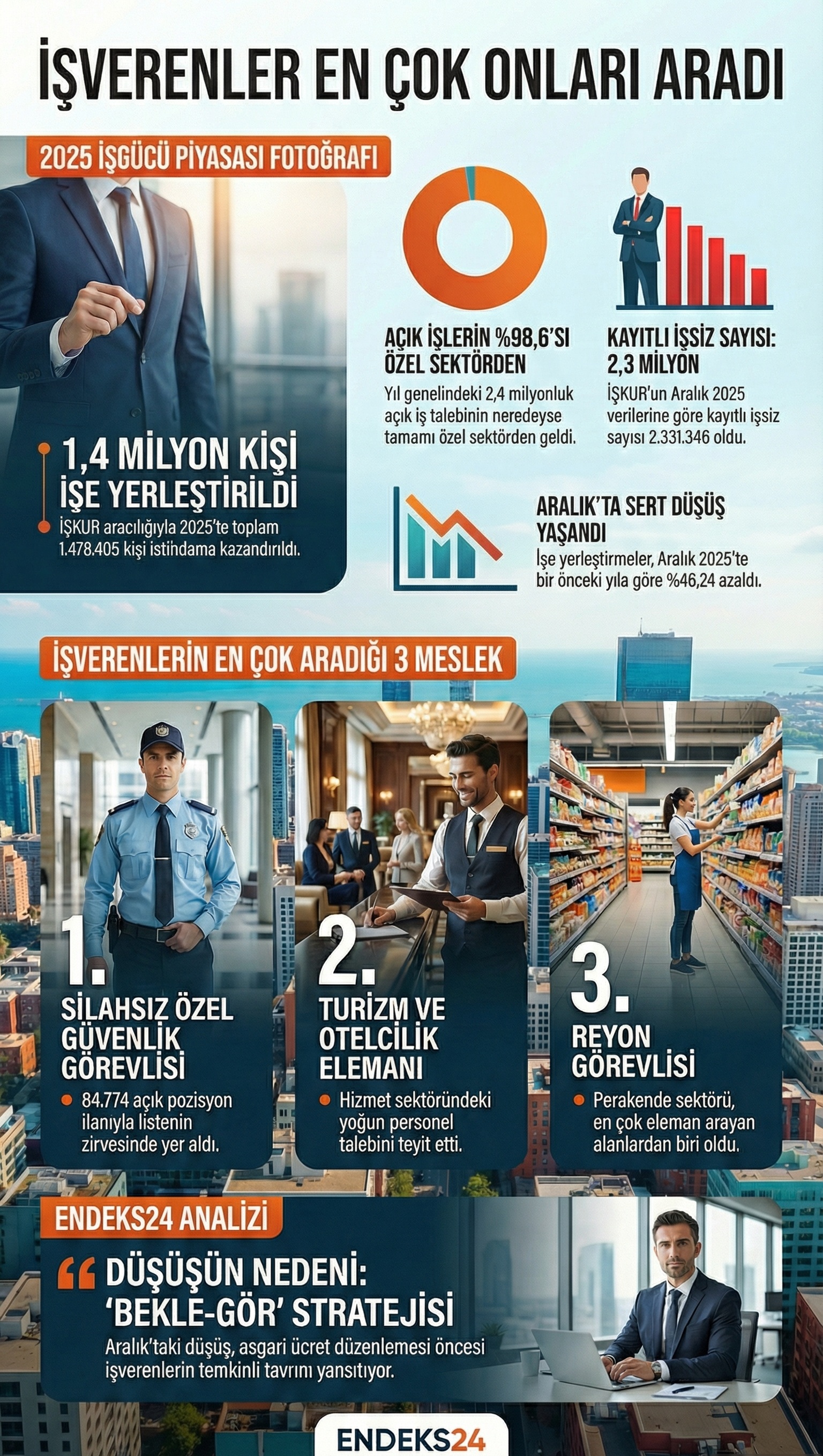 İŞKUR 2025 yılı istatistiklerine göre en çok aranan meslek grupları infografiği.