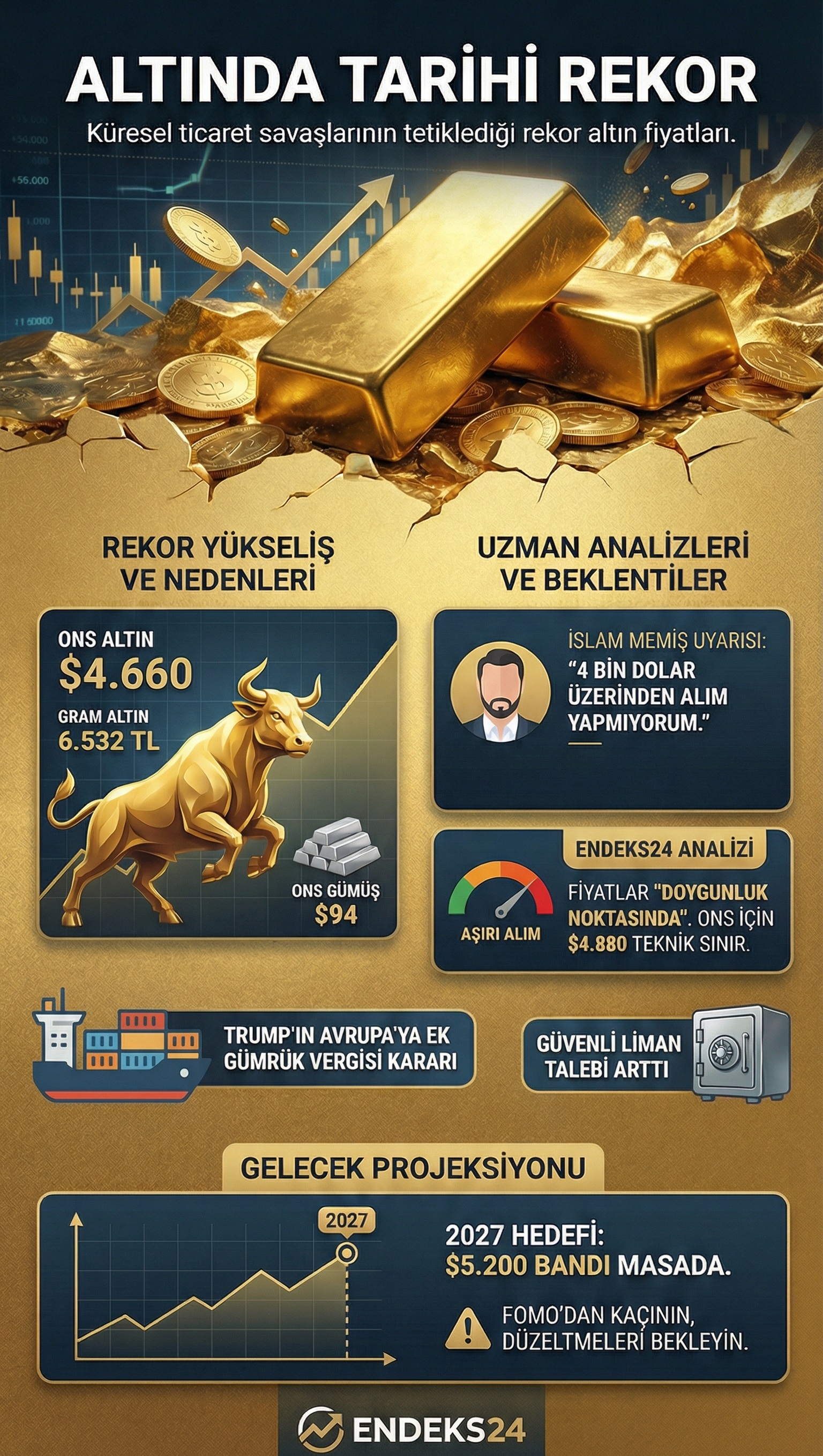 Altın Uzmanı İslam Memiş'in altın fiyatları ve rekor seviyeler hakkındaki değerlendirme infografiği.