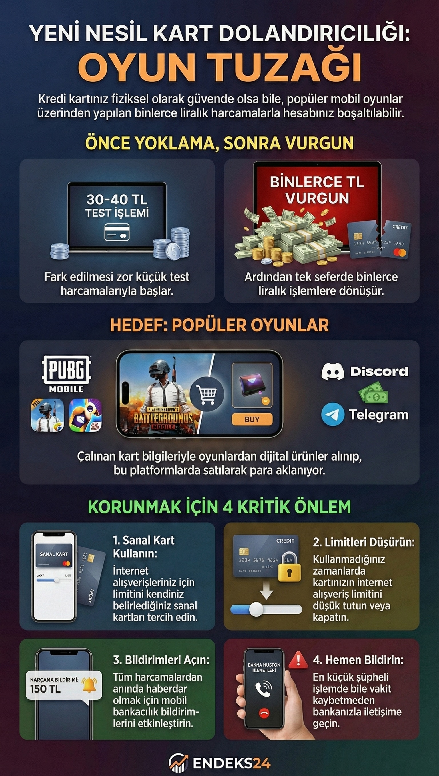 Oyun içi satın almalar üzerinden gerçekleşen kredi kartı dolandırıcılığı sürecinin aşamalarını gösteren bilgi grafiği.