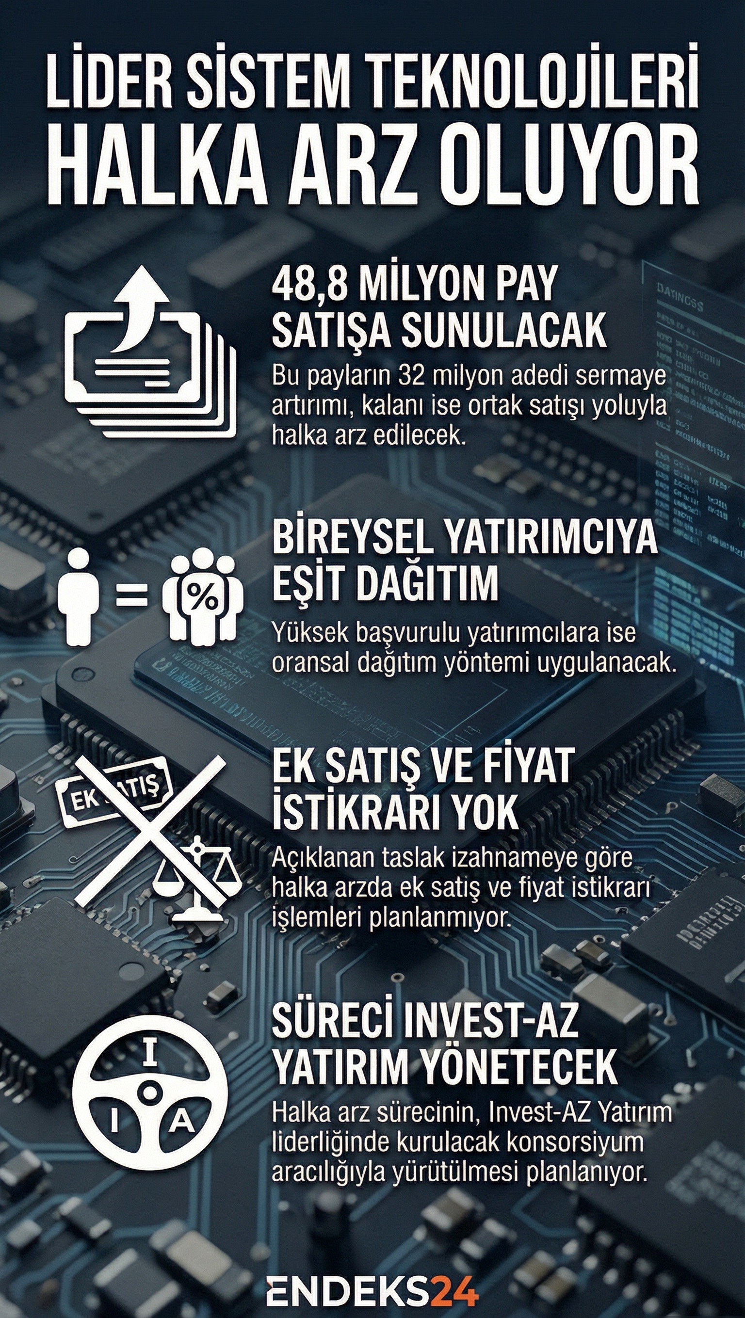 Lider Sistem Teknolojileri A.Ş.’nin SPK’ya yaptığı halka arz başvurusu, pay yapısı ve talep toplama yöntemini özetleyen infografik.