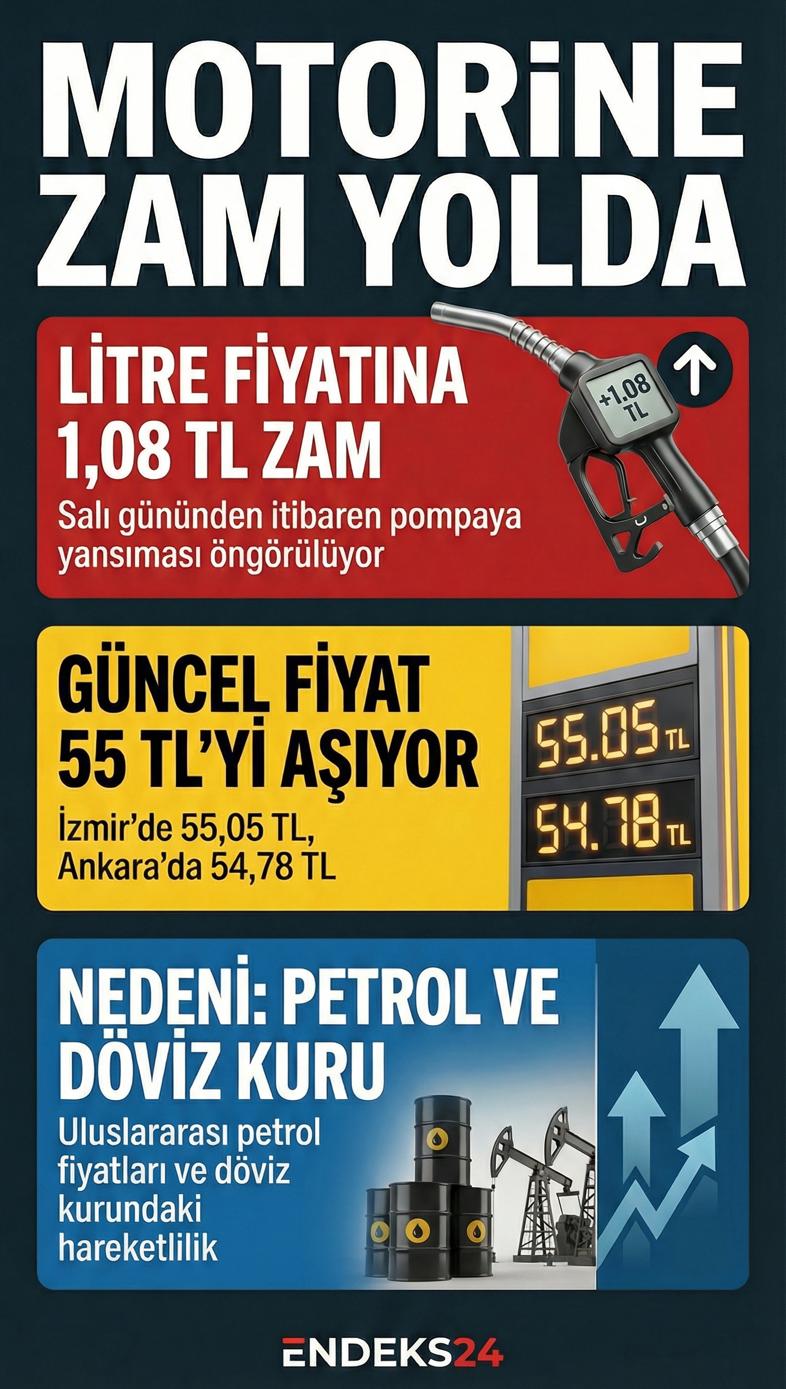 Motorin fiyatındaki indirim sonrası beklenen zam tutarı ve güncel şehir bazlı akaryakıt fiyatlarını gösteren özet grafik.