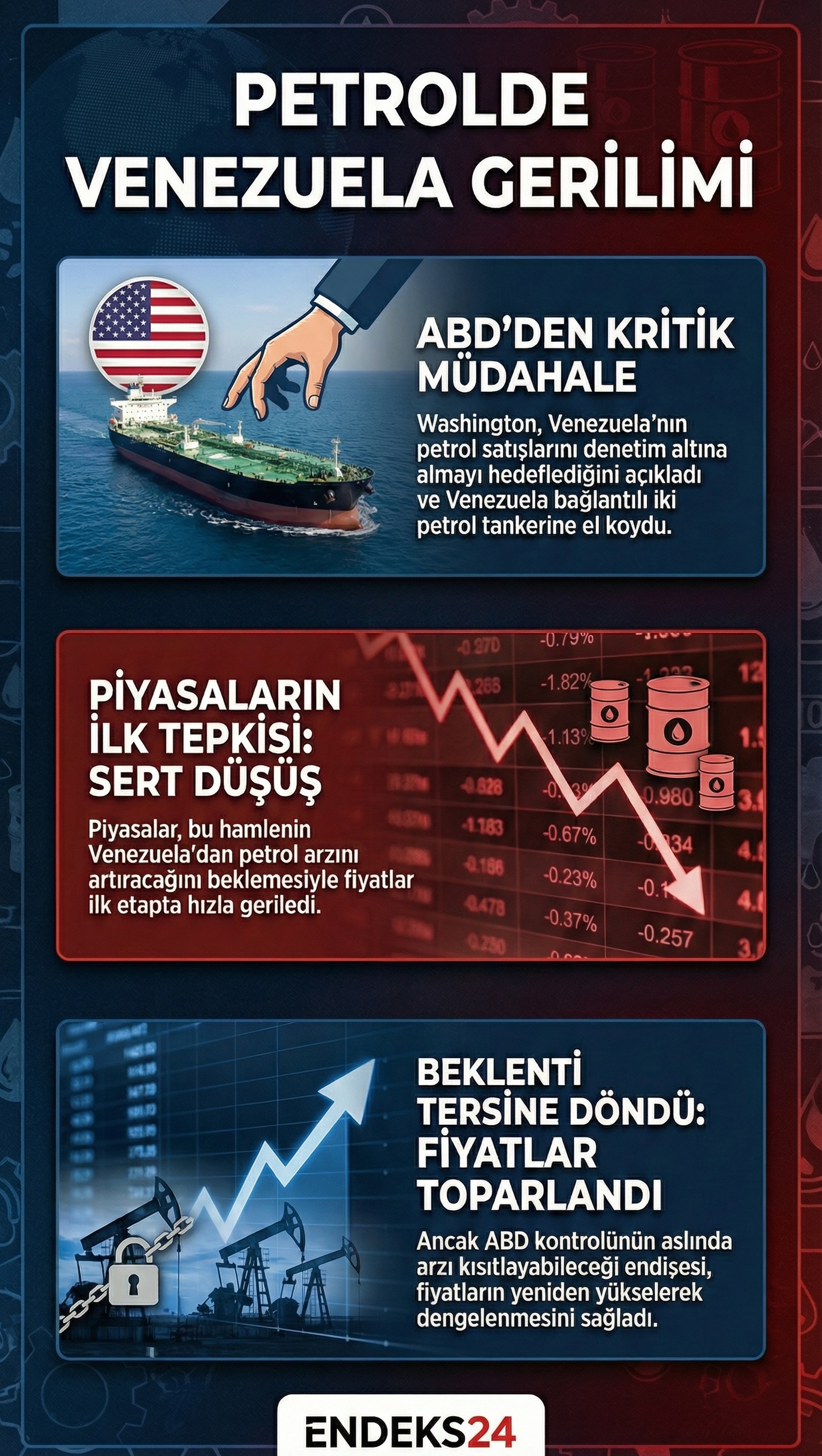 Venezuela gerilimi sonrası petrol fiyatlarının arz beklentileri ve yaptırımlar etkisiyle dengelenmesini gösteren piyasa grafiği.