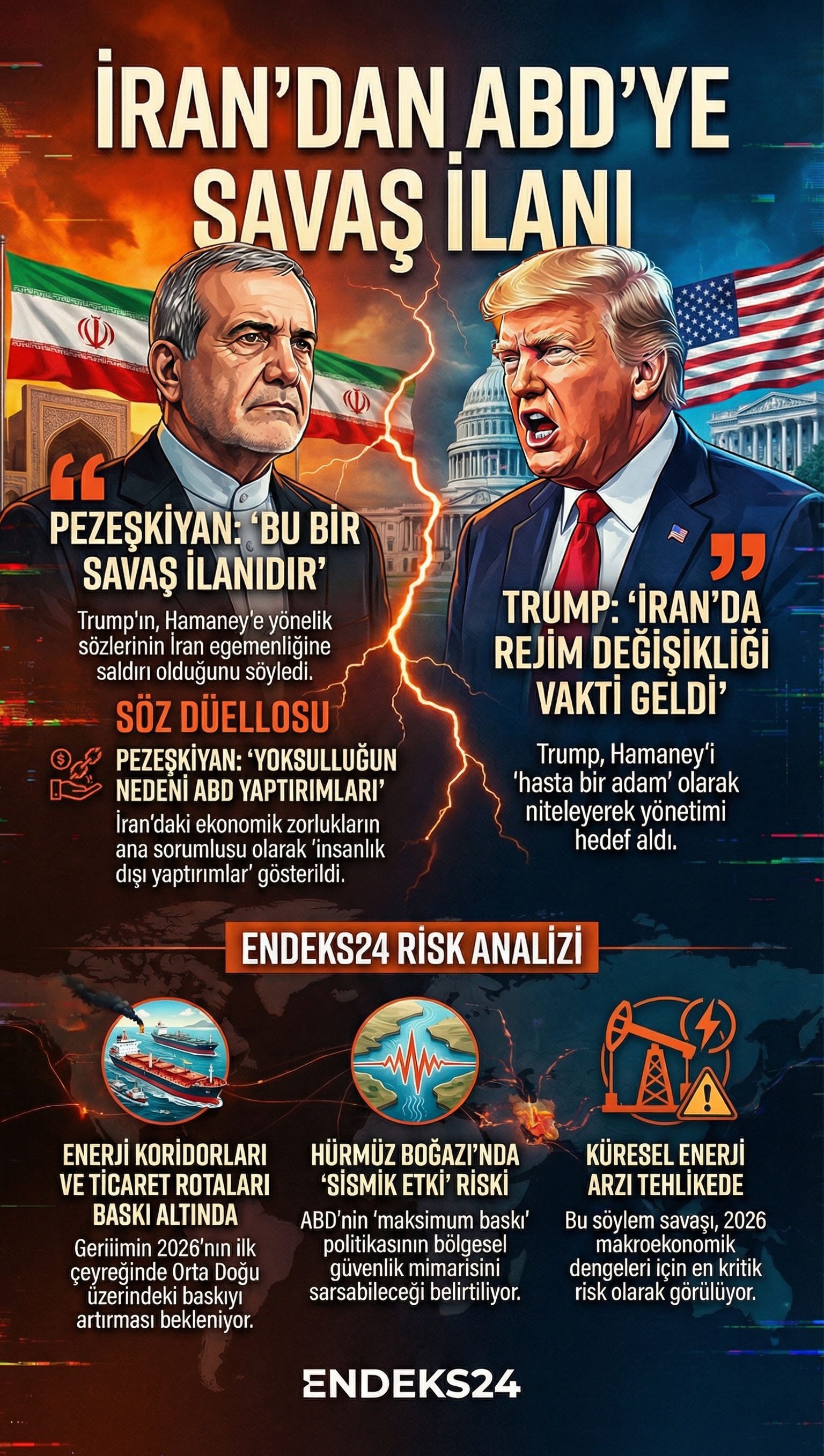 Pezeşkiyan ve Trump arasındaki liderlik gerilimi ve yaptırımları içeren haber infografiği.