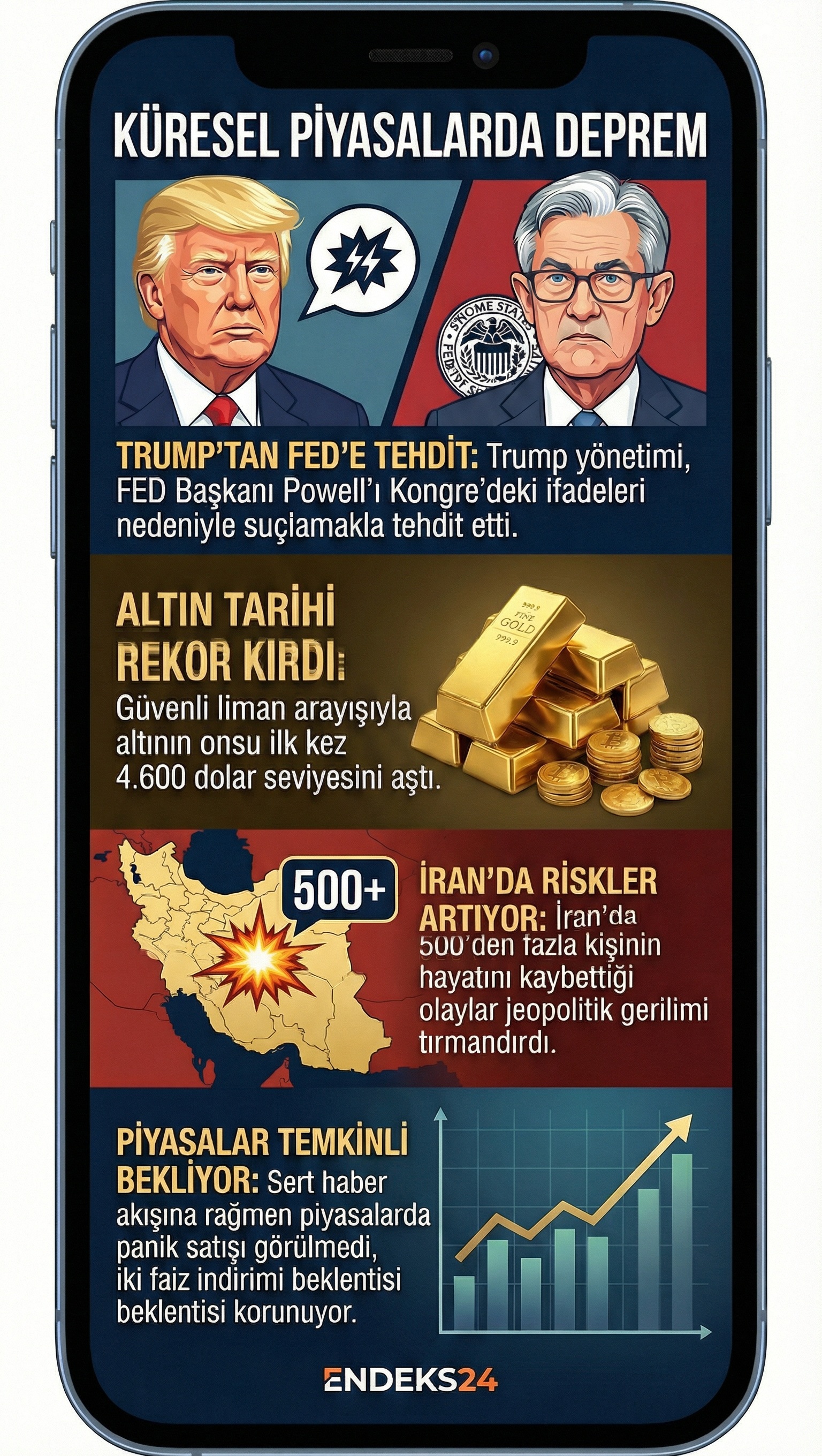 Trump–Fed geriliminde Powell’a yönelik adımlar ve artan jeopolitik riskler, piyasalarda faiz patikasına ilişkin beklentilerin yeniden sorgulanmasına yol açtı.