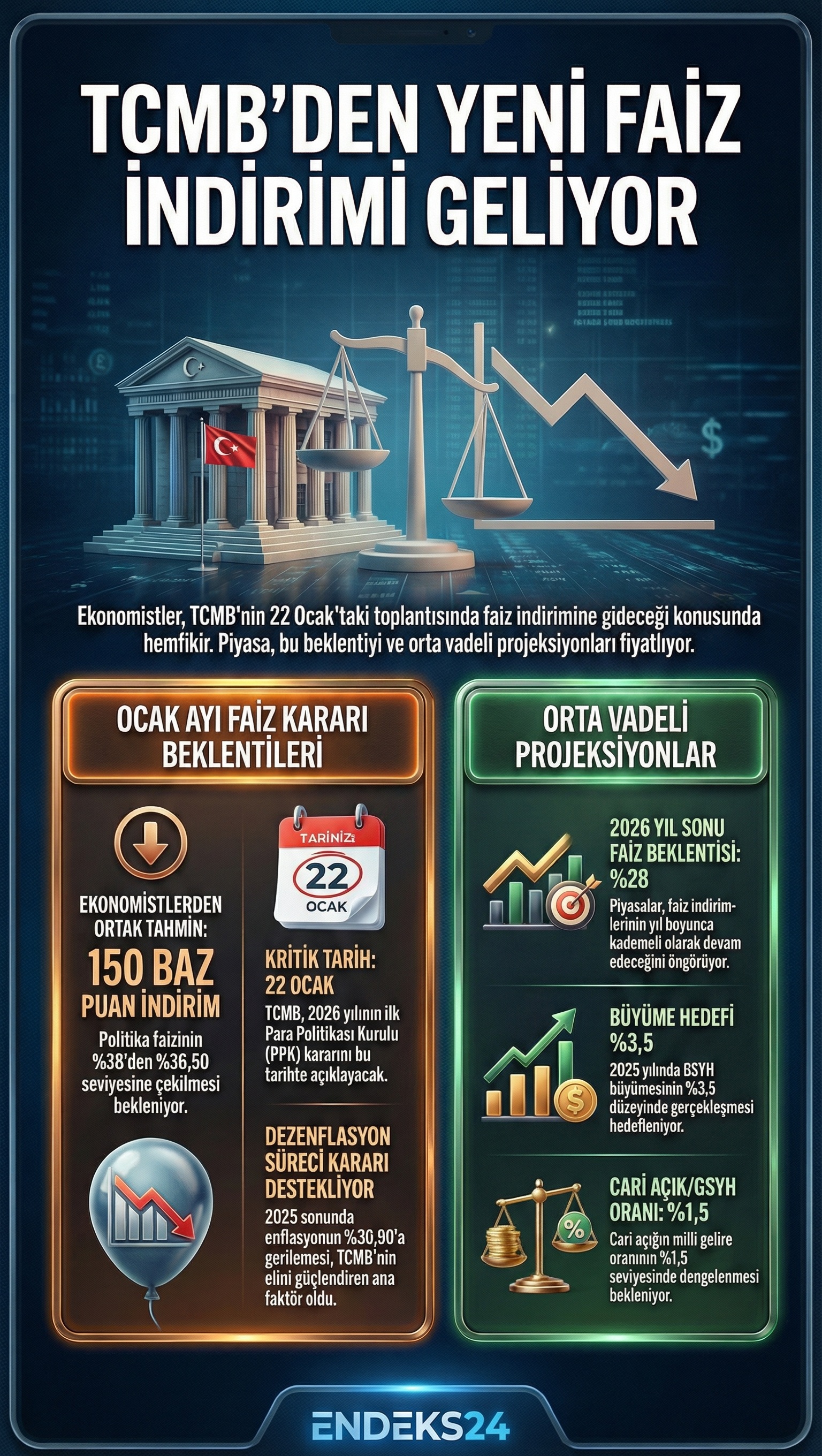 TCMB Ocak 2026 faiz kararı öncesi Reuters anketi beklentileri infografiği.