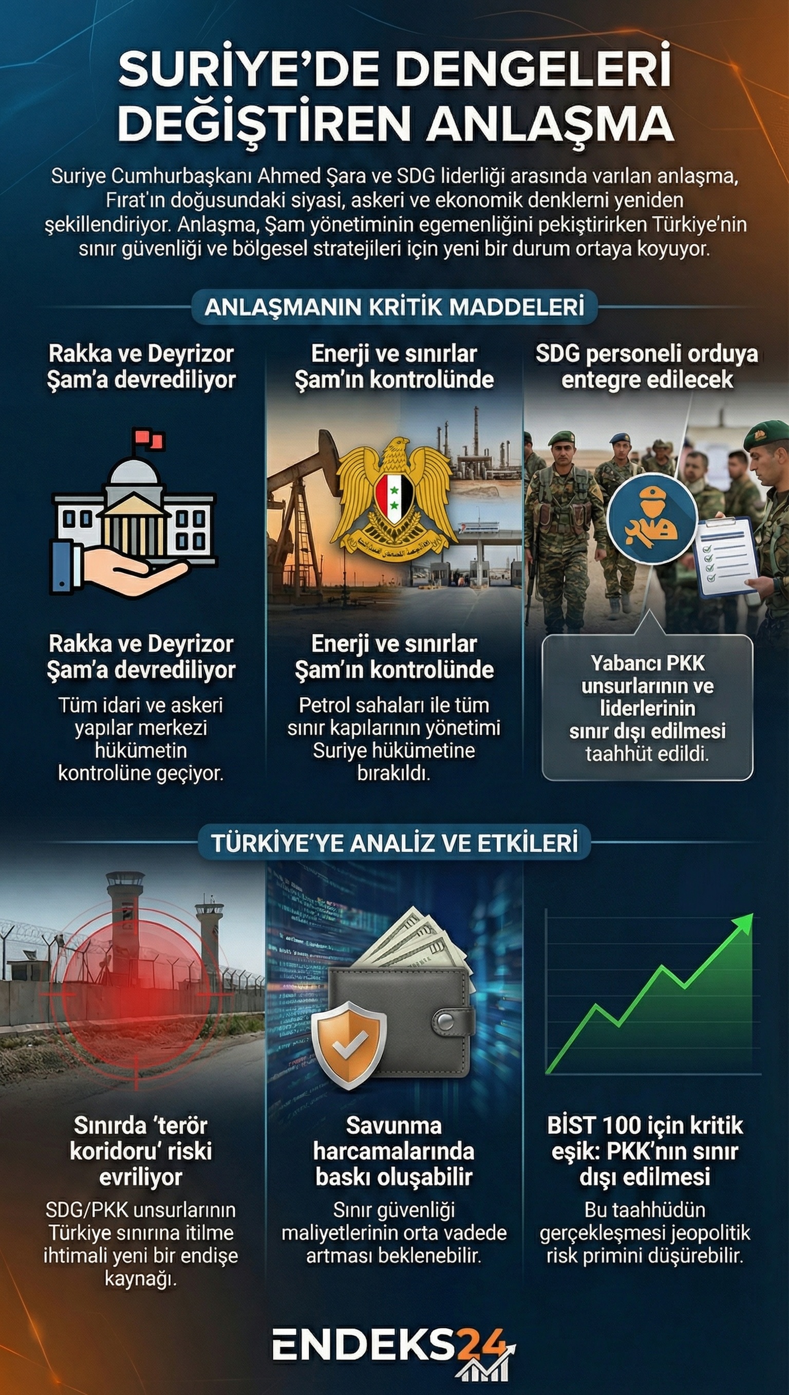 Suriye hükümeti ve SDG arasında imzalanan enerji ve güvenlik anlaşması infografiği.