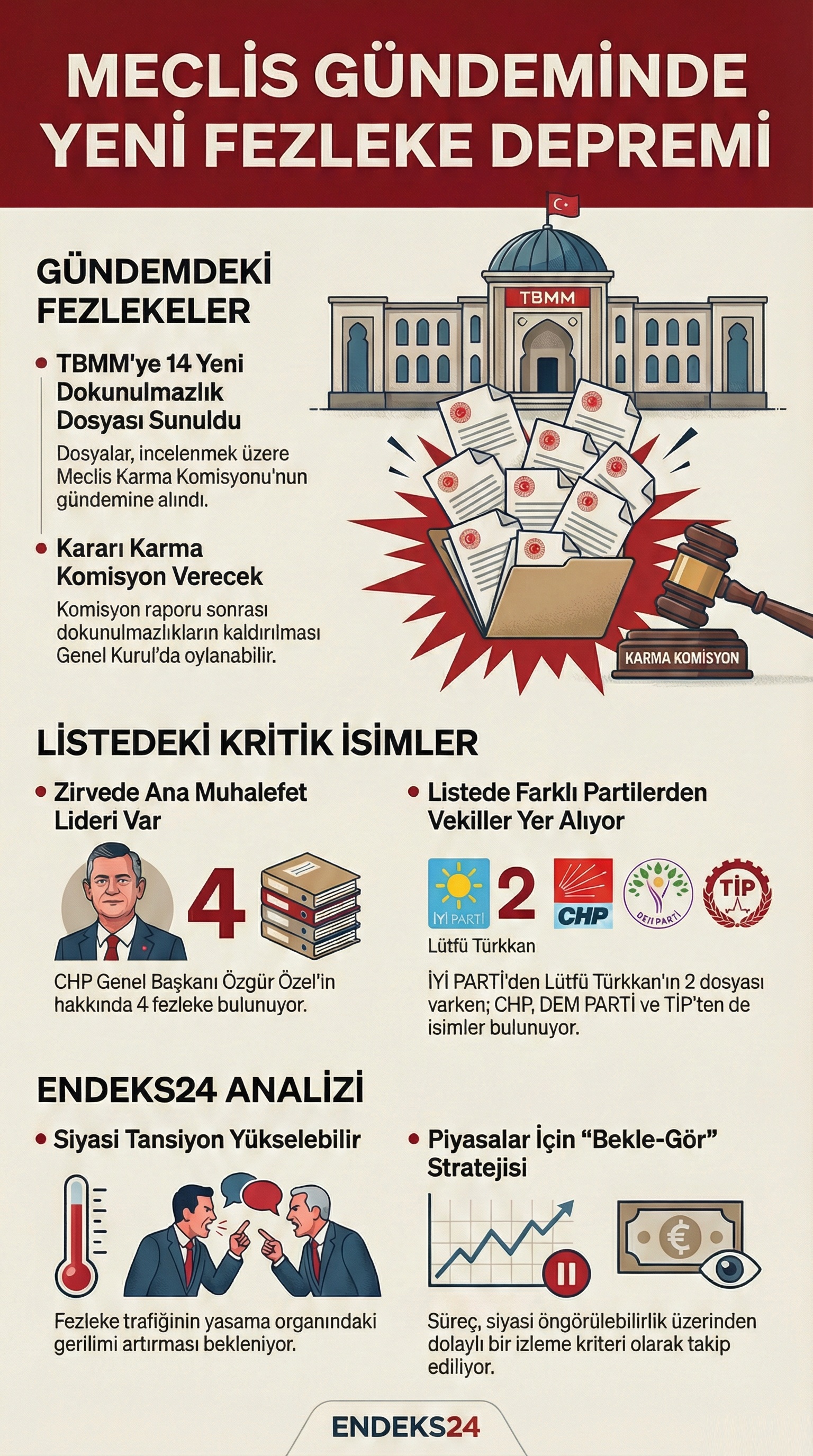 TBMM tarafından Anayasa ve Adalet Karma Komisyonu'na sunulan dokunulmazlık fezlekelerinin siyasi ve ekonomik stabilite üzerindeki etkilerini analiz eden infografiği.