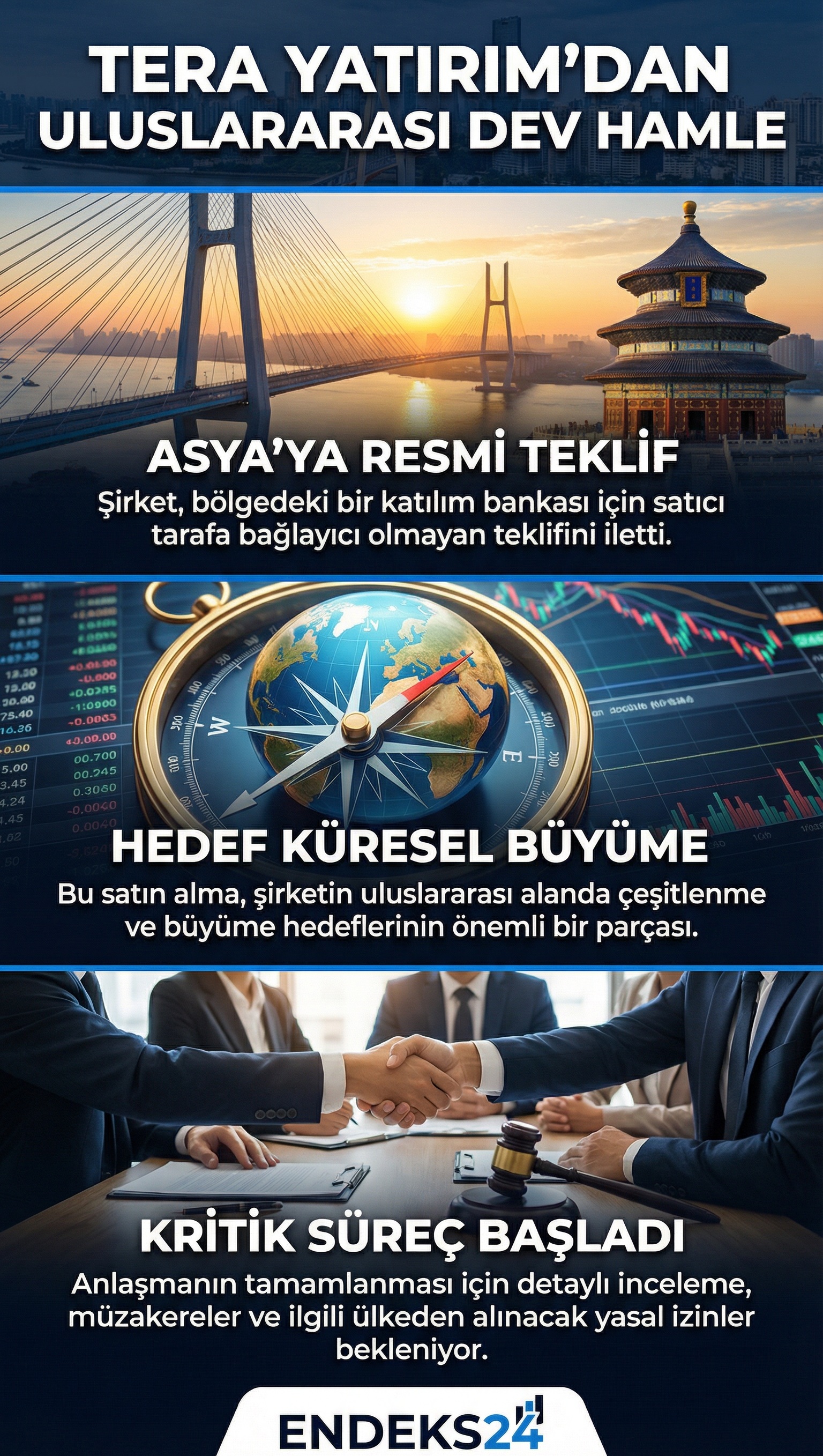 TERA Yatırım’ın Asya Pasifik bölgesinde faaliyet gösteren bir katılım bankasının satın alınmasına yönelik yürüttüğü teklif ve inceleme sürecini gösteren bilgilendirici infografik.