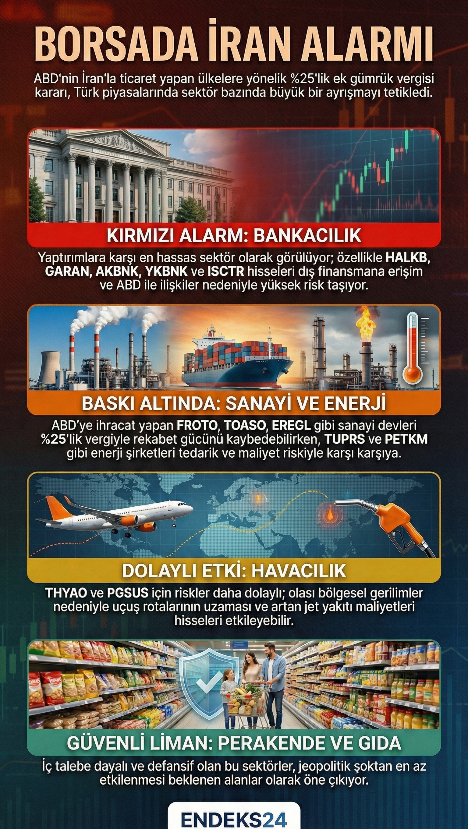 Trump’ın İran ile ticarete yönelik ek gümrük vergisi kararının Borsa İstanbul’da sektörler üzerindeki olası etkilerini gösteren infografik.