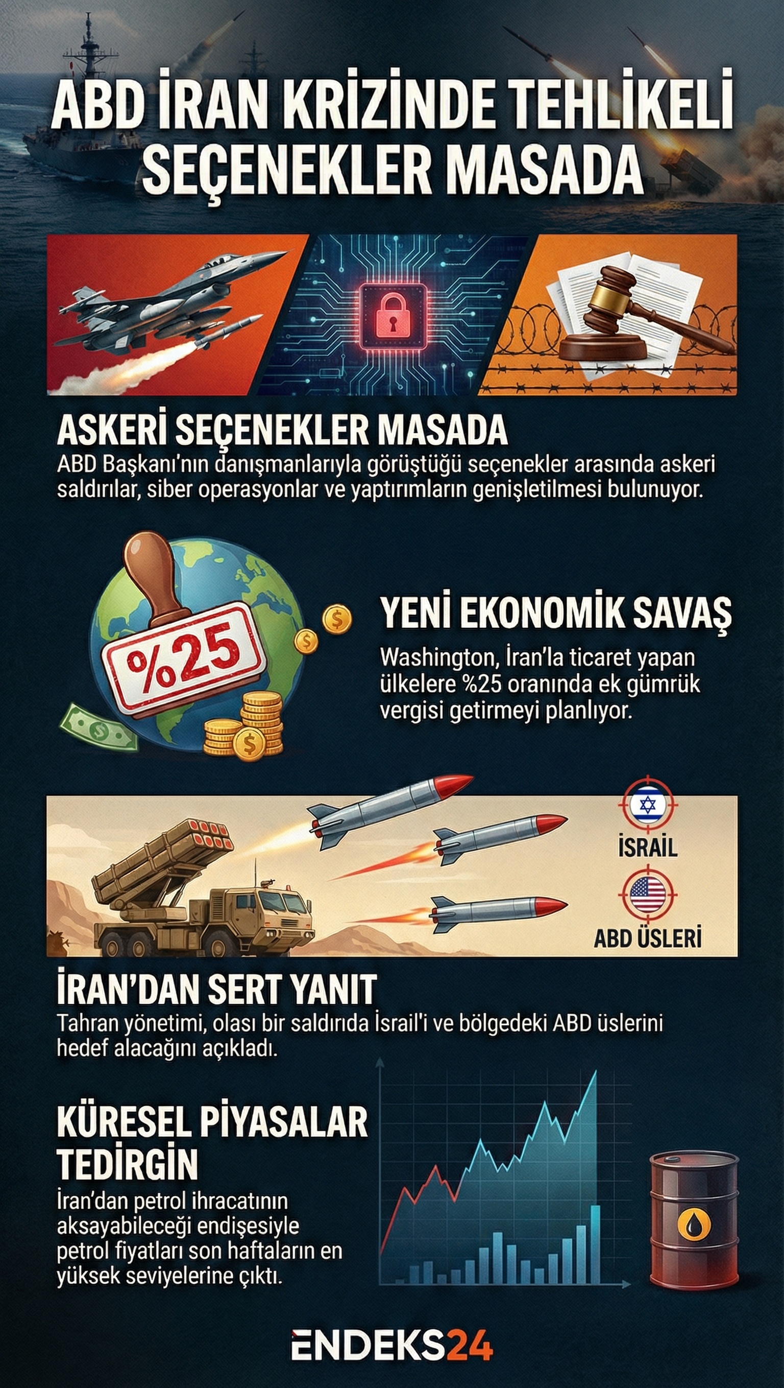 ABD’nin İran’daki protestolar sonrası değerlendirdiği askeri, ekonomik ve diplomatik seçenekleri gösteren infografik.