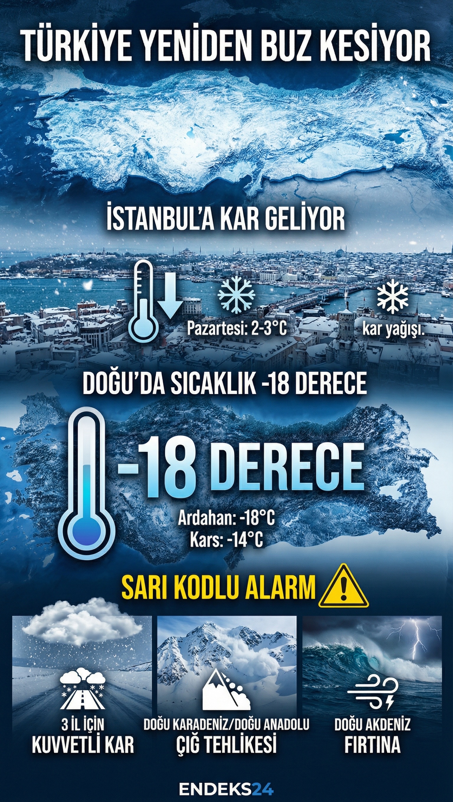 Türkiye genelinde beklenen yeni soğuk hava dalgası ve kar yağışı uyarıları.