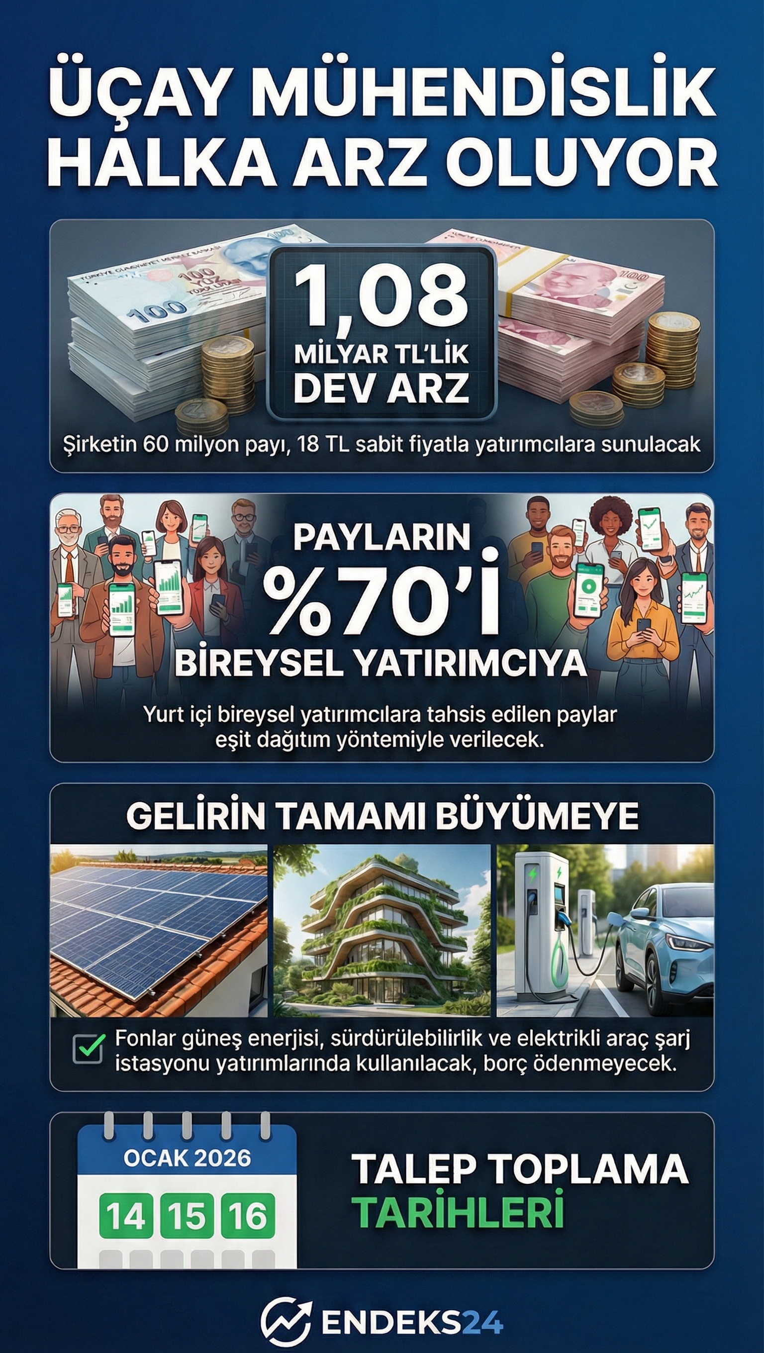 Üçay Mühendislik Enerji ve İklimlendirme Teknolojileri A.Ş.’nin 2026 yılı halka arzında pay sayısı, fon kullanım alanları ve yatırımcı dağılımı bilgilerini gösteren infografik.