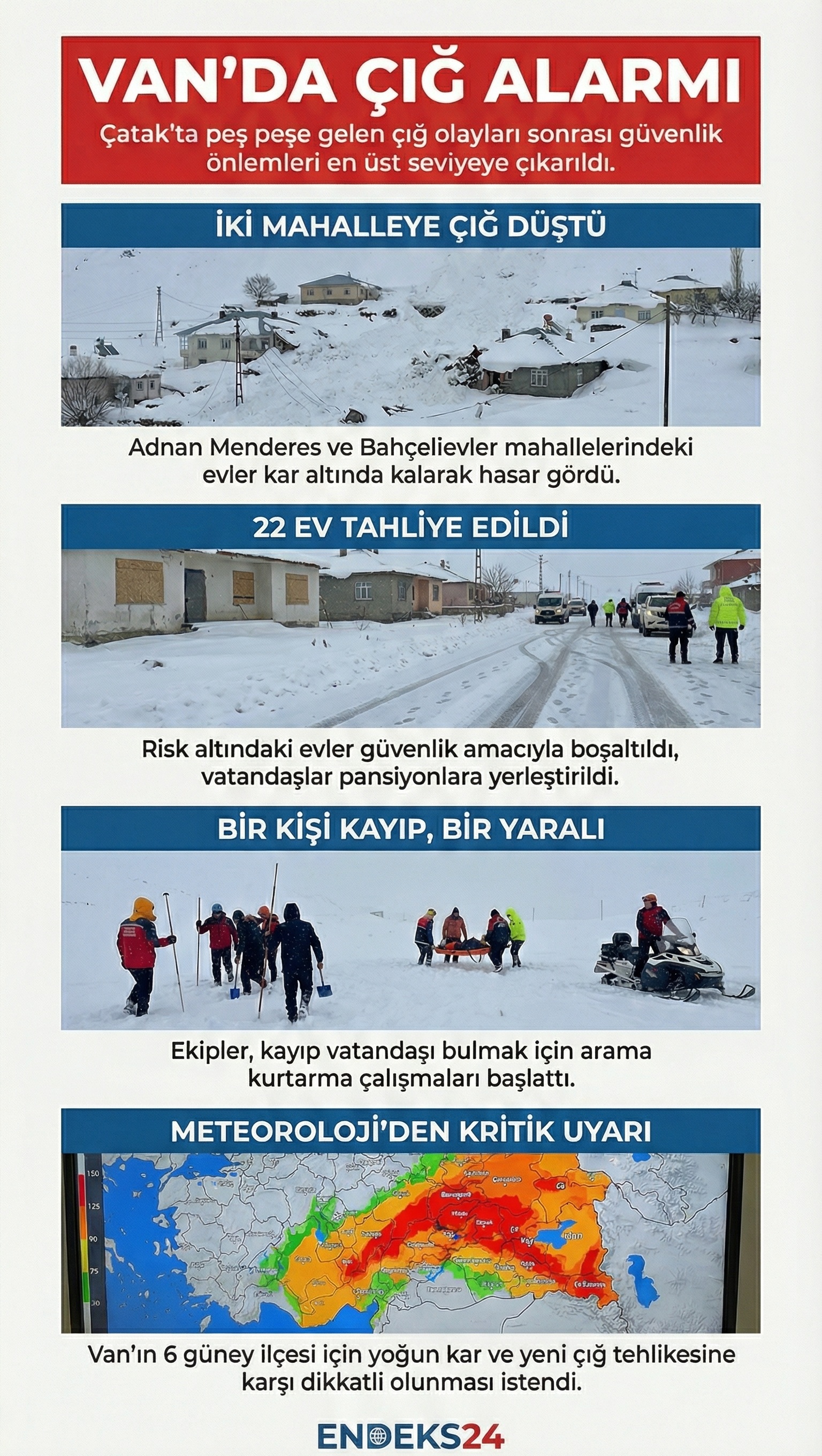 Van’ın Çatak ilçesinde meydana gelen çığ olayları sonrası tahliye edilen evler ve yürütülen arama çalışmalarını özetleyen infografik.