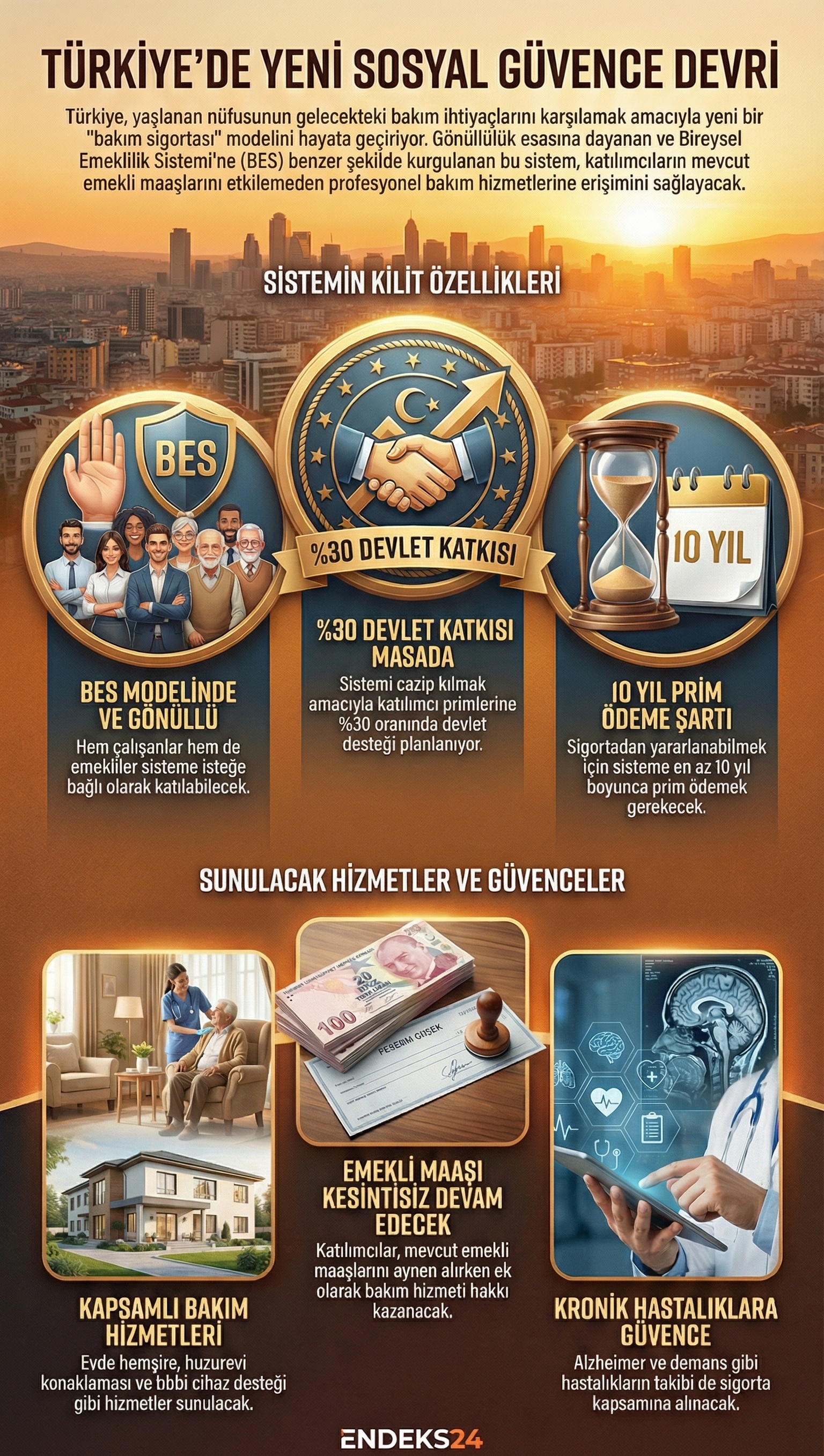 Türkiye sosyal güvenlik sistemine eklenecek olan yeni Yaşlı Bakım Sigortası infografiği.