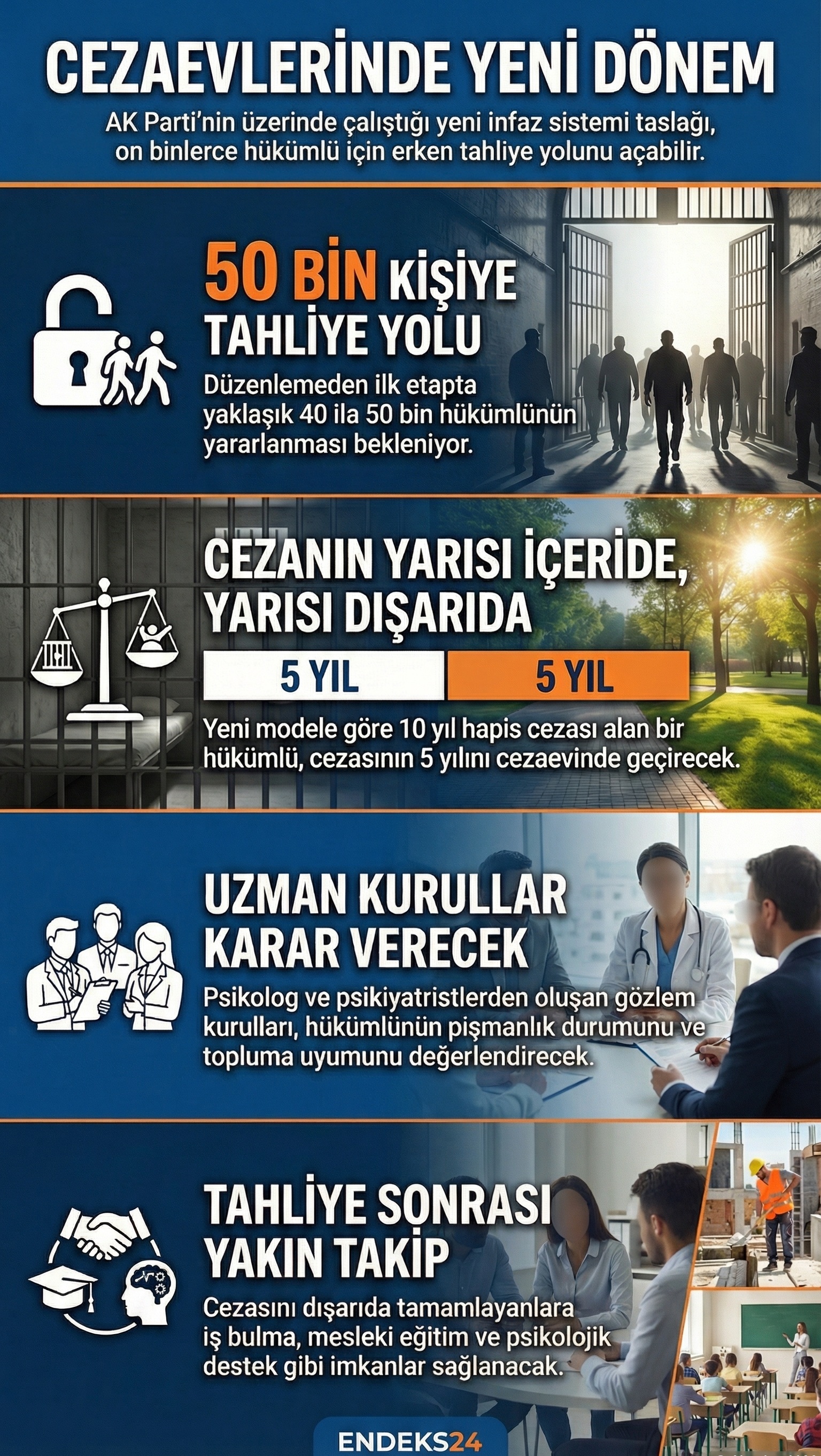 Yeni infaz düzenlemesi kapsamında ceza süreleri, tahliye koşulları ve kapsama alınması beklenen hükümlü sayısını gösteren bilgilendirme grafiği.